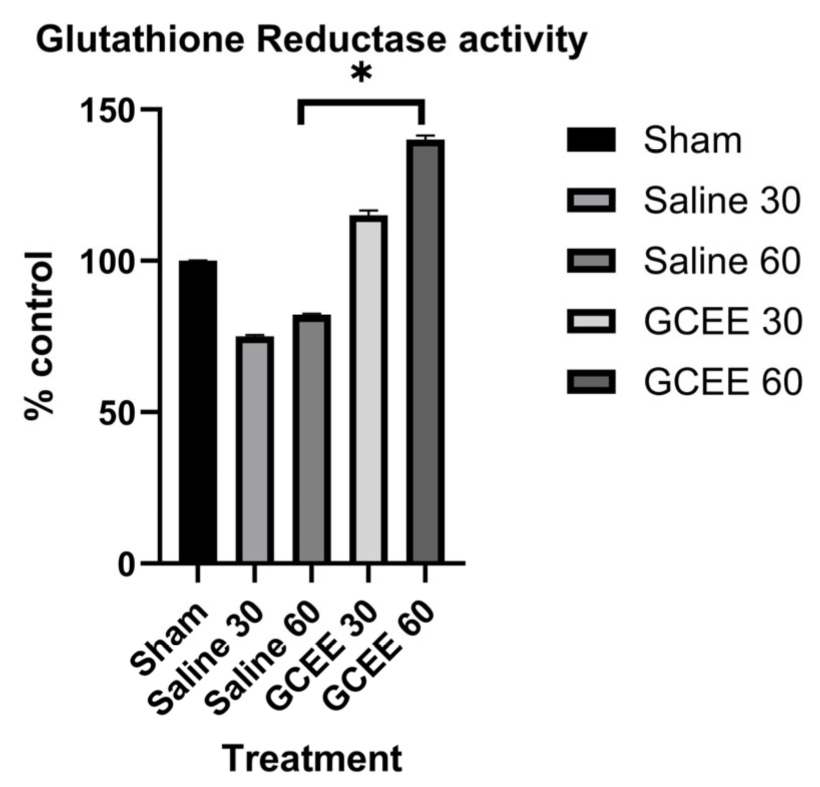 Clinbioenerg 01 00003 g008