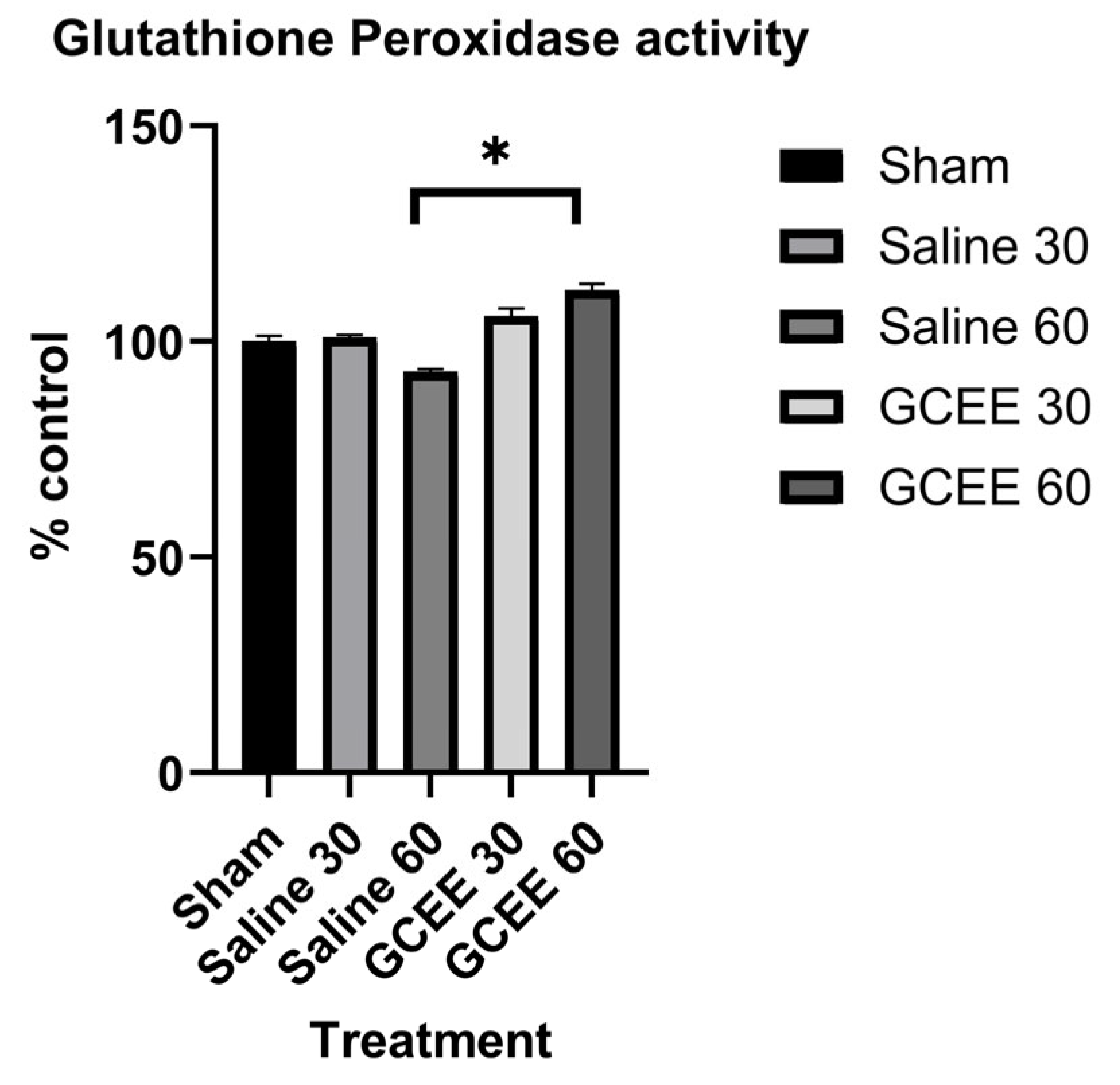 Clinbioenerg 01 00003 g009