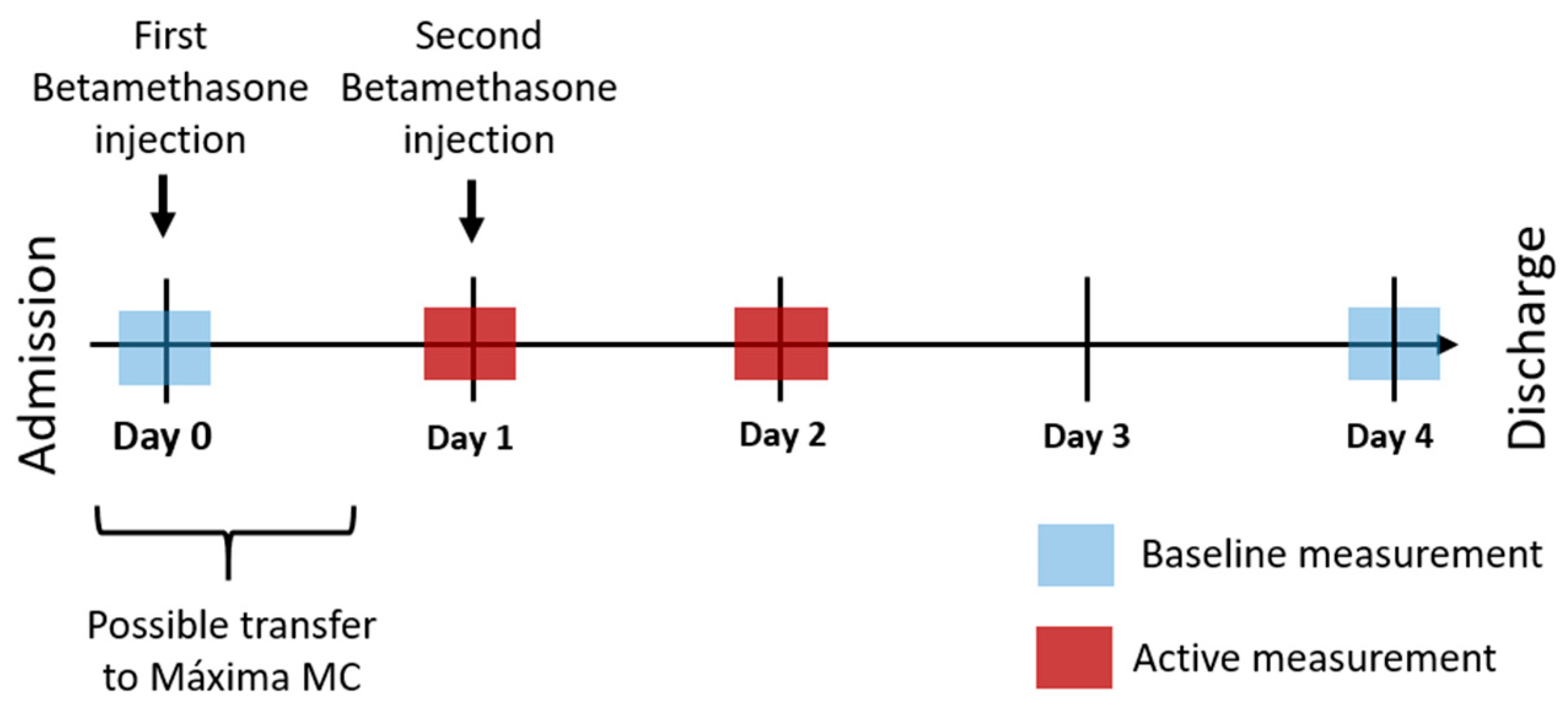 Clinpract 11 00004 g002 Clinpract 11 00004 g002