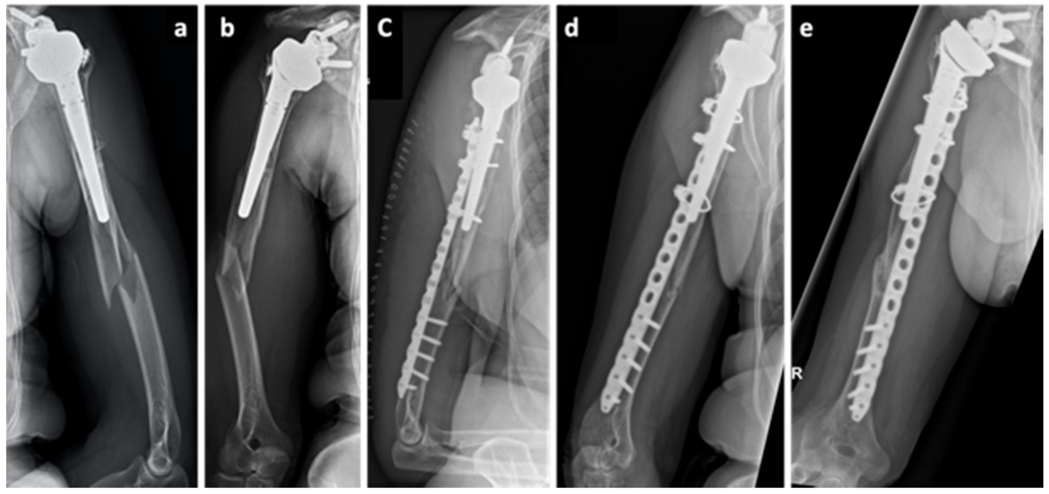 Clinpract 11 00009 g003