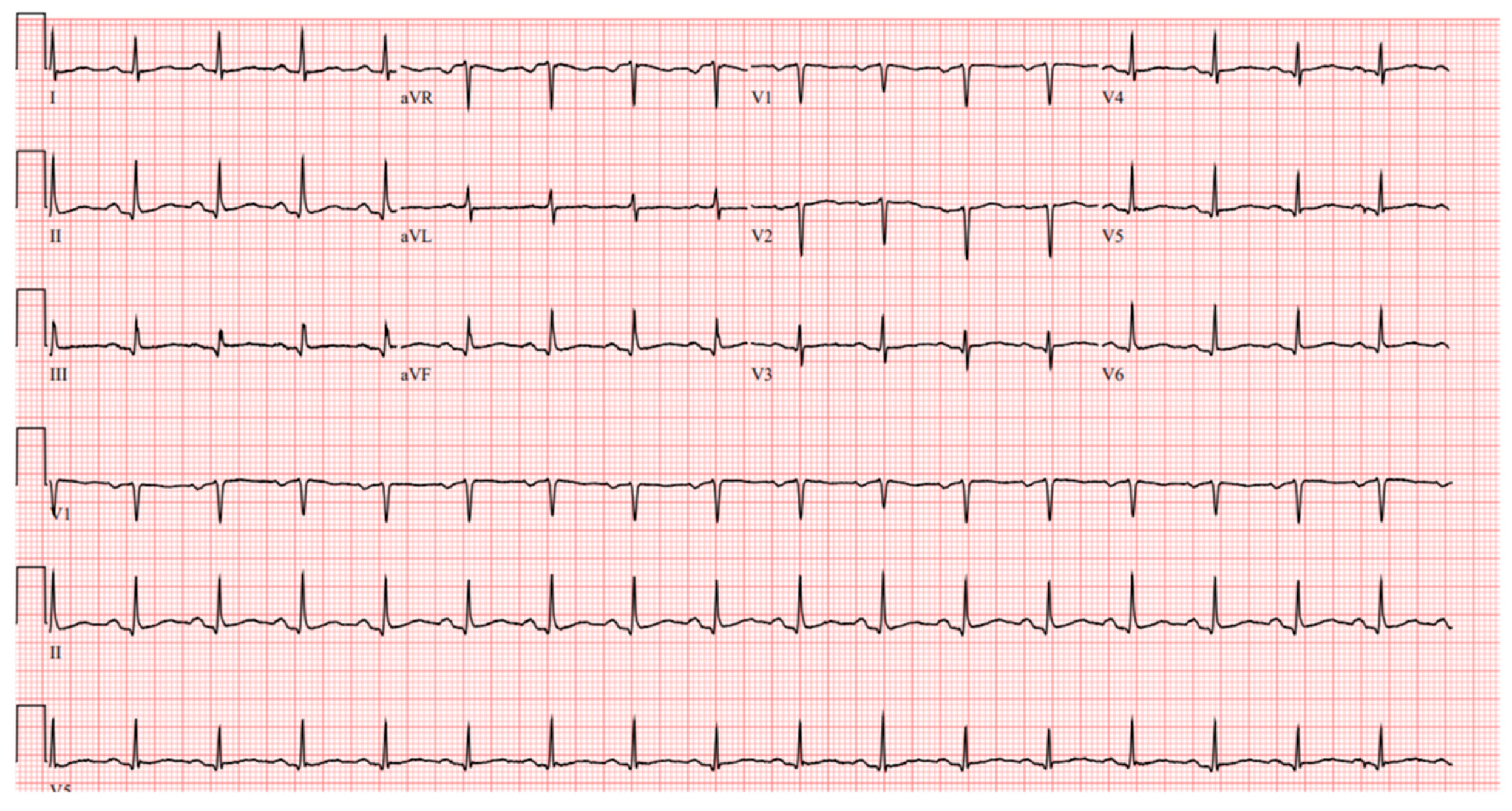 Clinpract 11 00032 g003