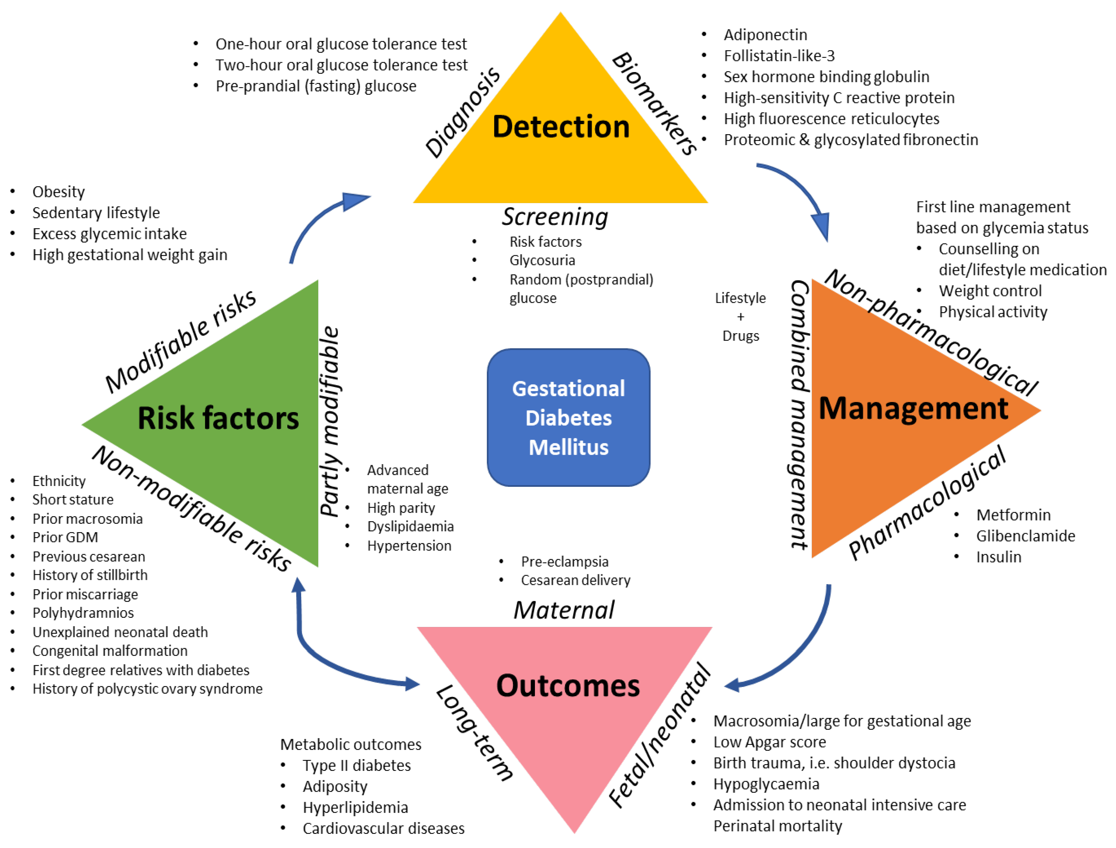Clinpract 11 00039 g001 Clinpract 11 00039 g001