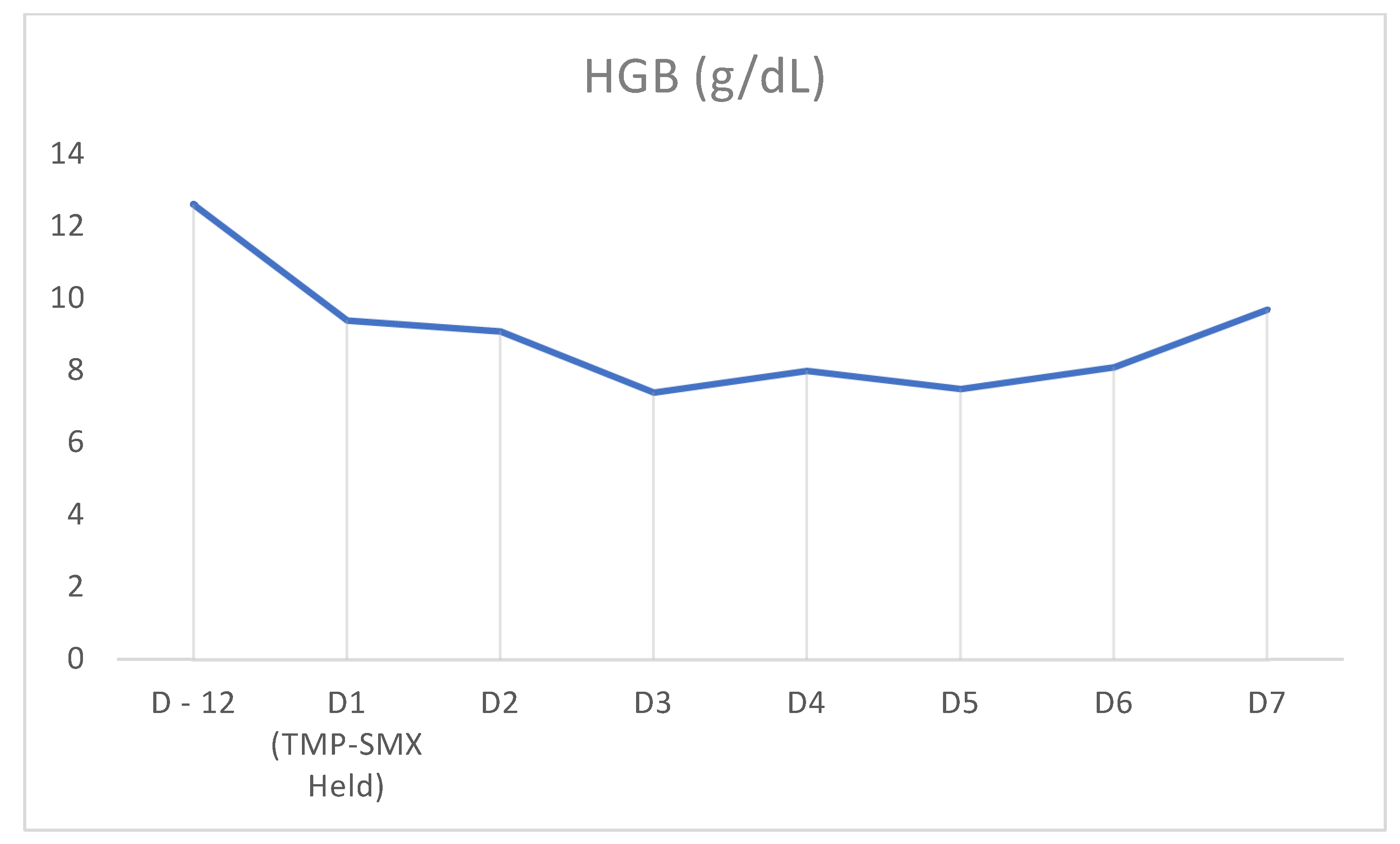 Clinpract 11 00050 g002