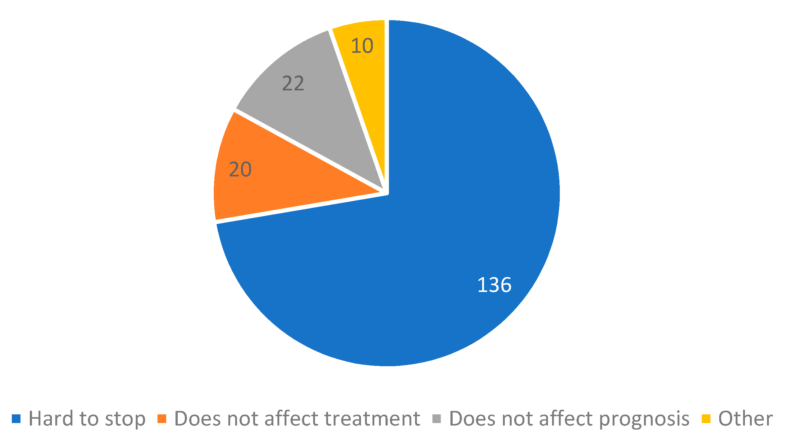Clinpract 11 00067 g004