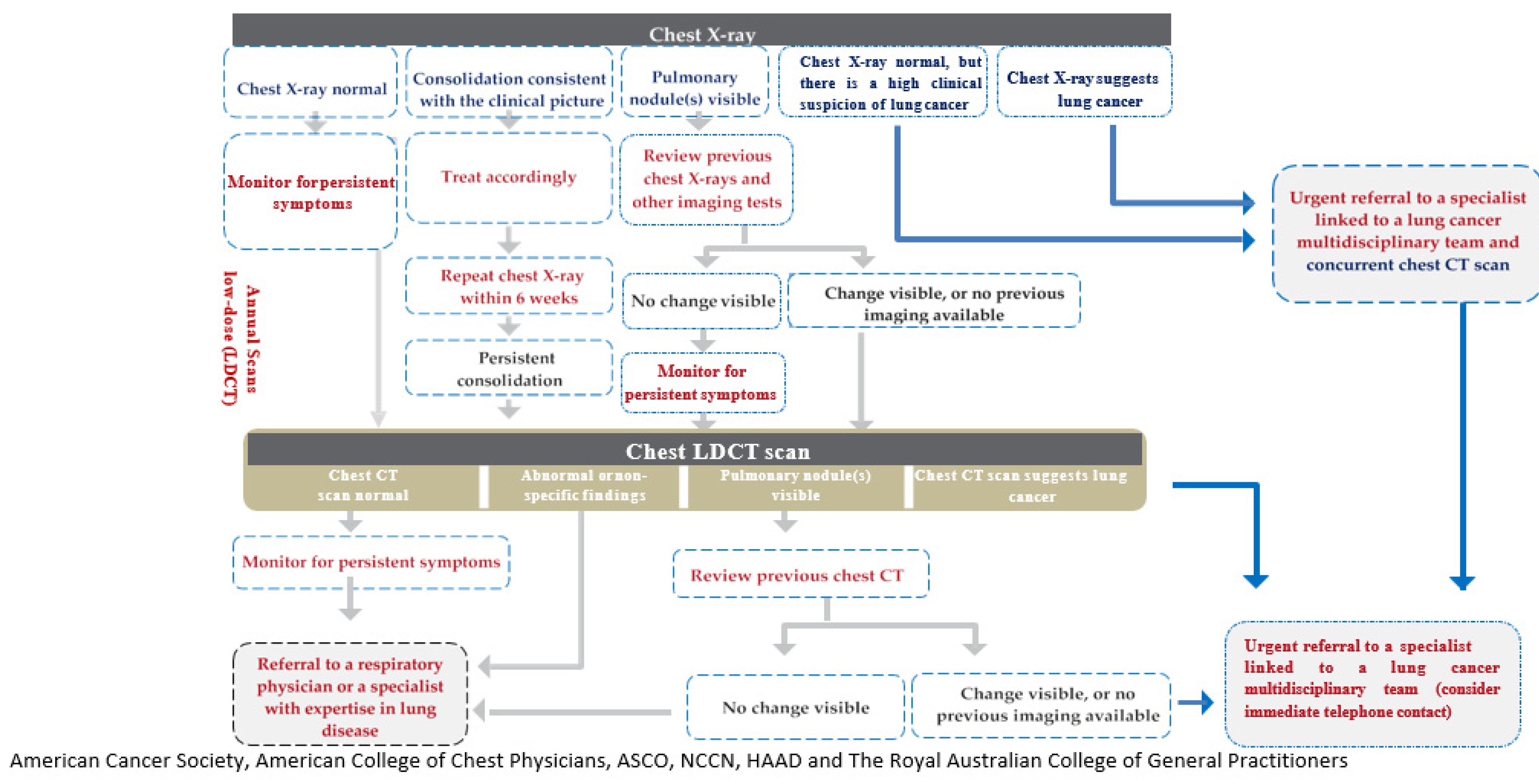 Clinpract 11 00082 g001 550