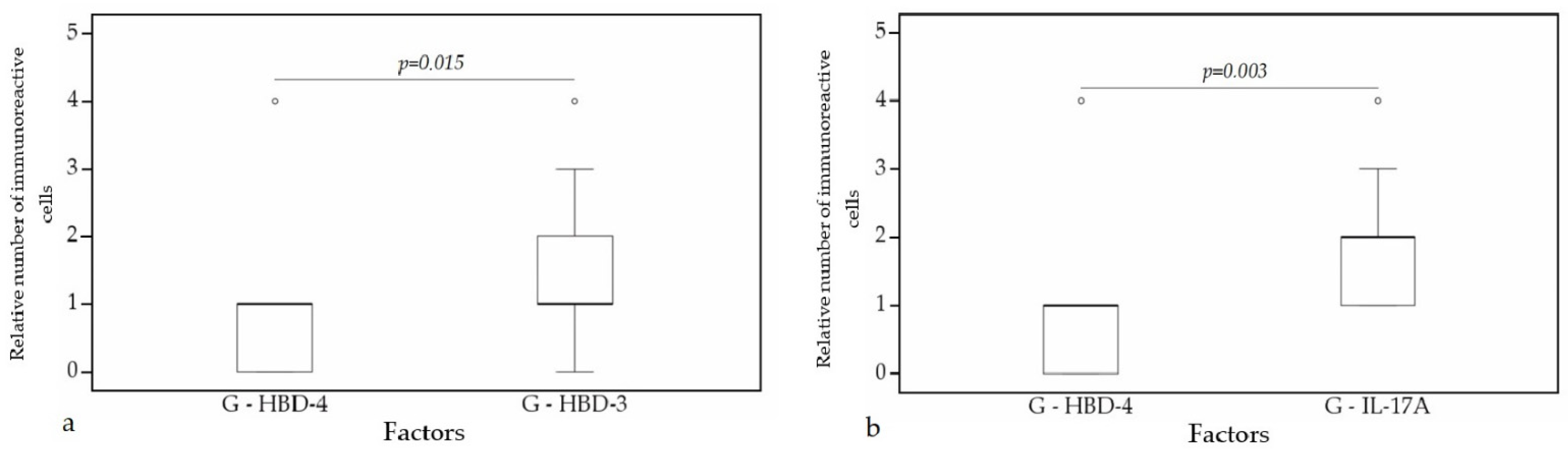 Clinpract 11 00088 g012