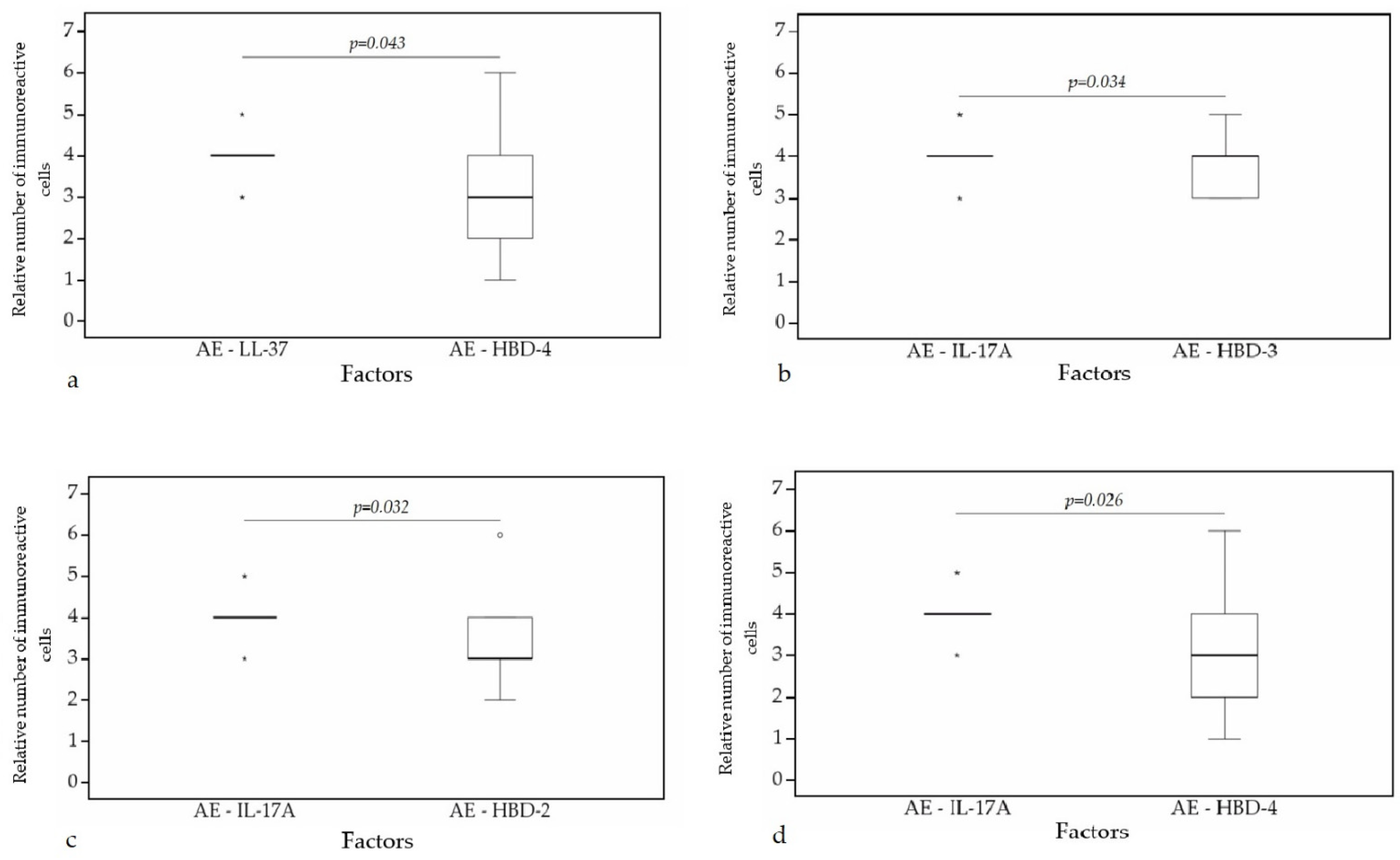 Clinpract 11 00088 g013