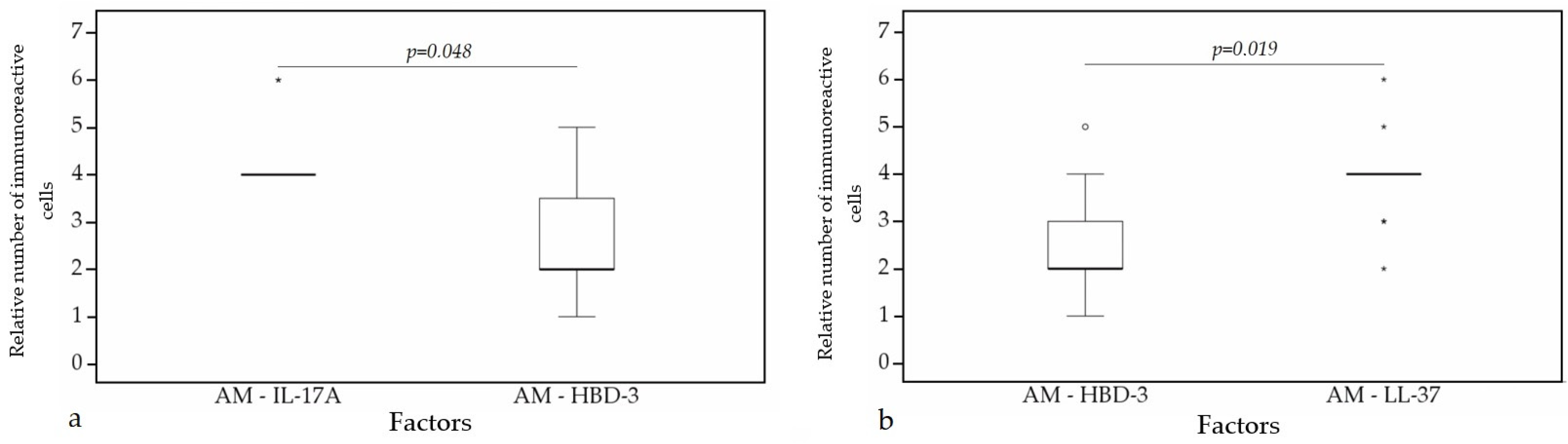 Clinpract 11 00088 g014