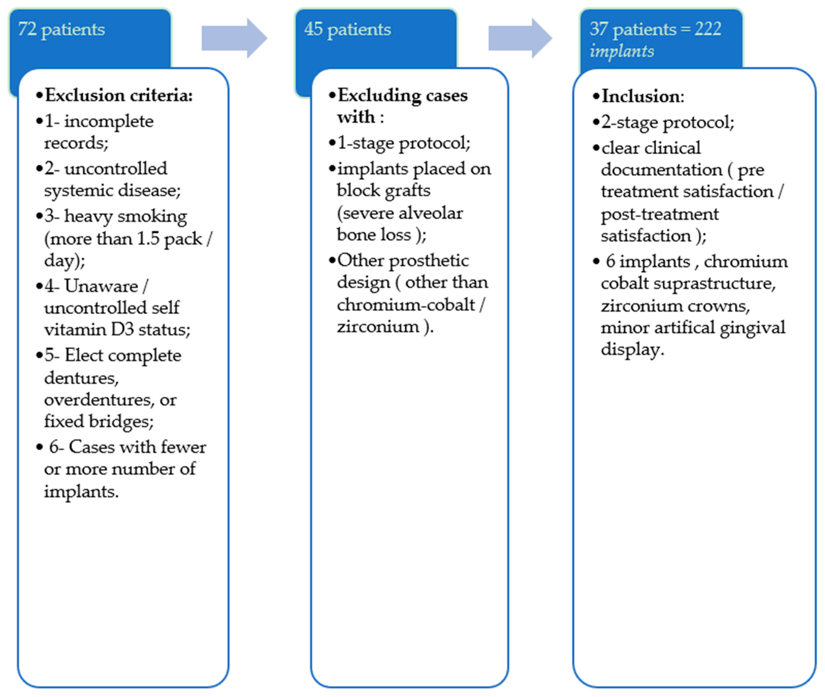 Clinpract 11 00097 g001