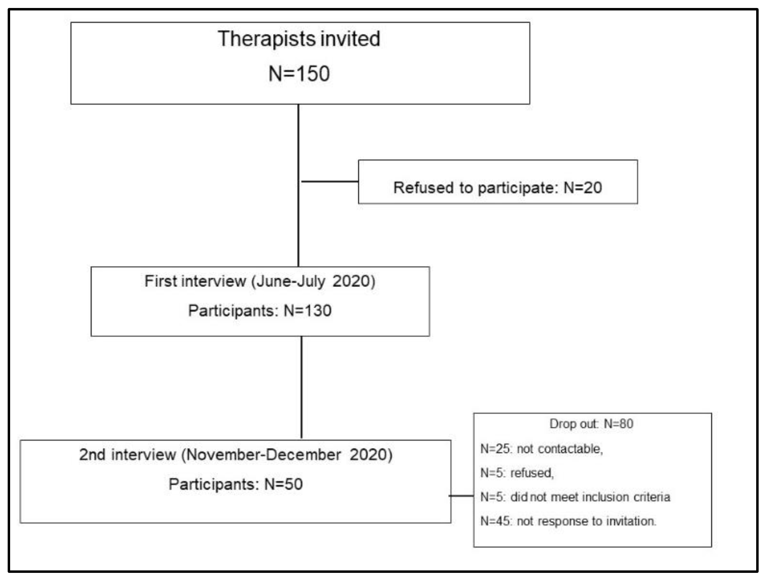 Clinpract 11 00101 g001