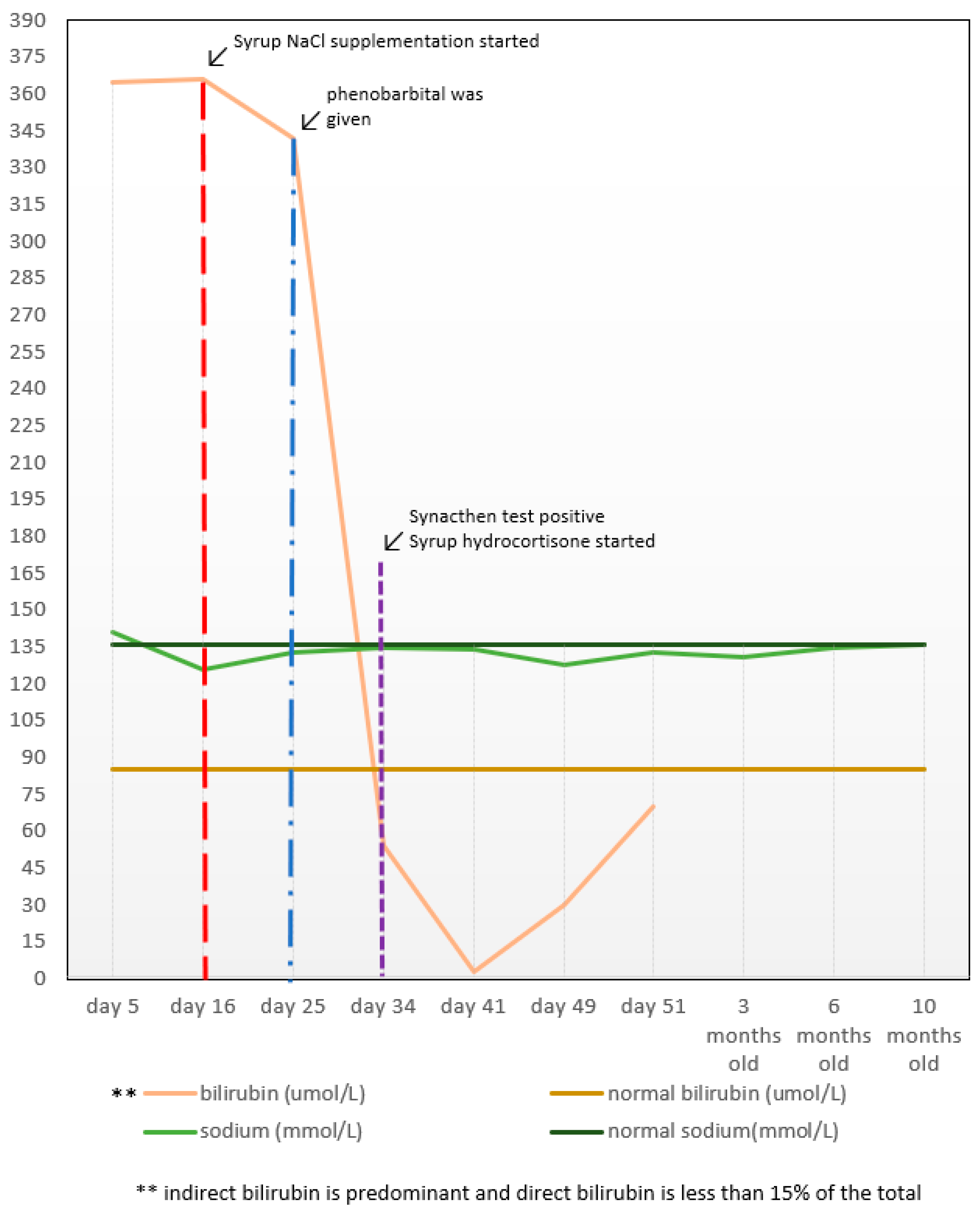Clinpract 11 00102 g003 Clinpract 11 00102 g003