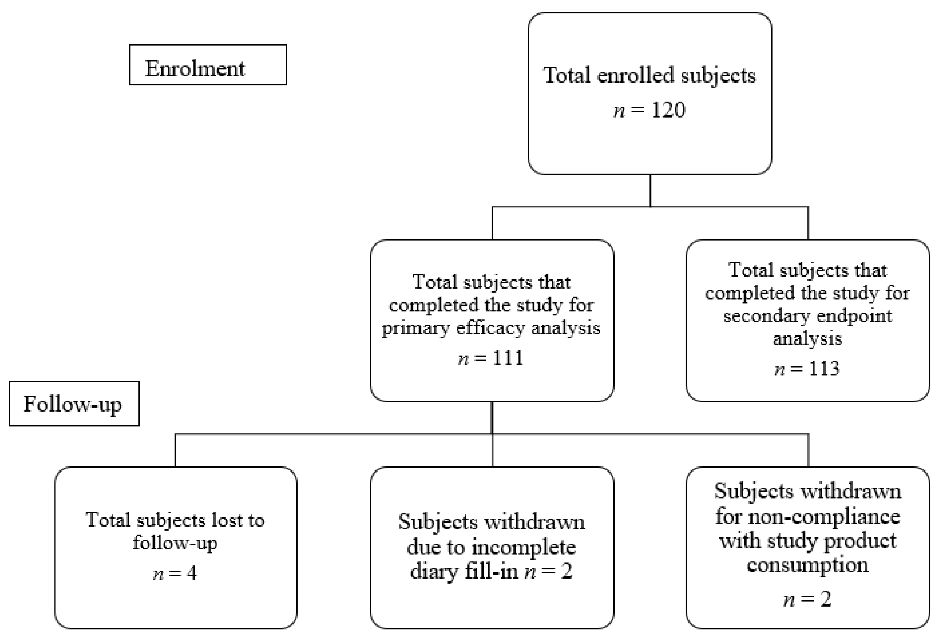 Clinpract 12 00005 g001 550