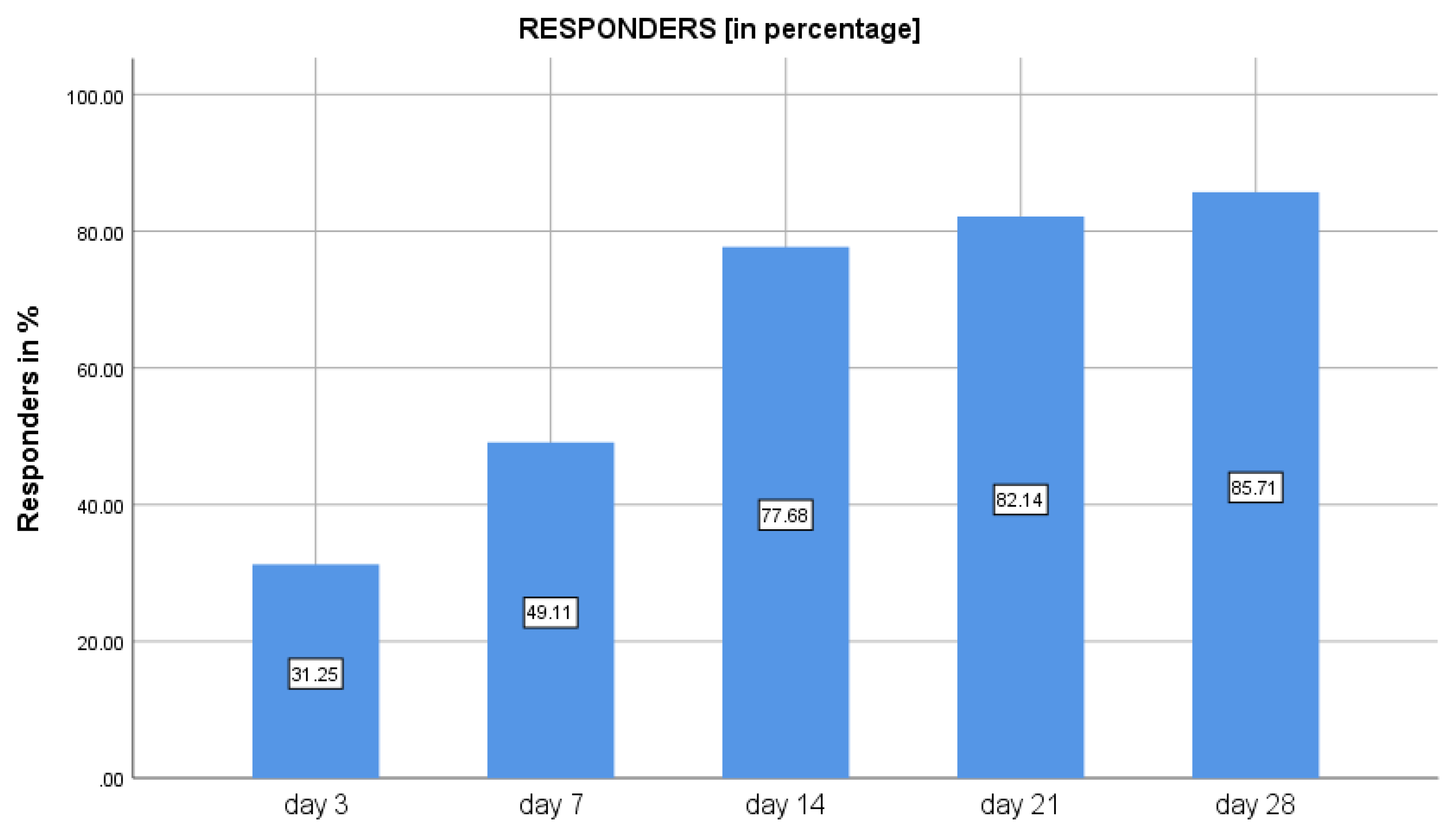 Clinpract 12 00005 g002 550