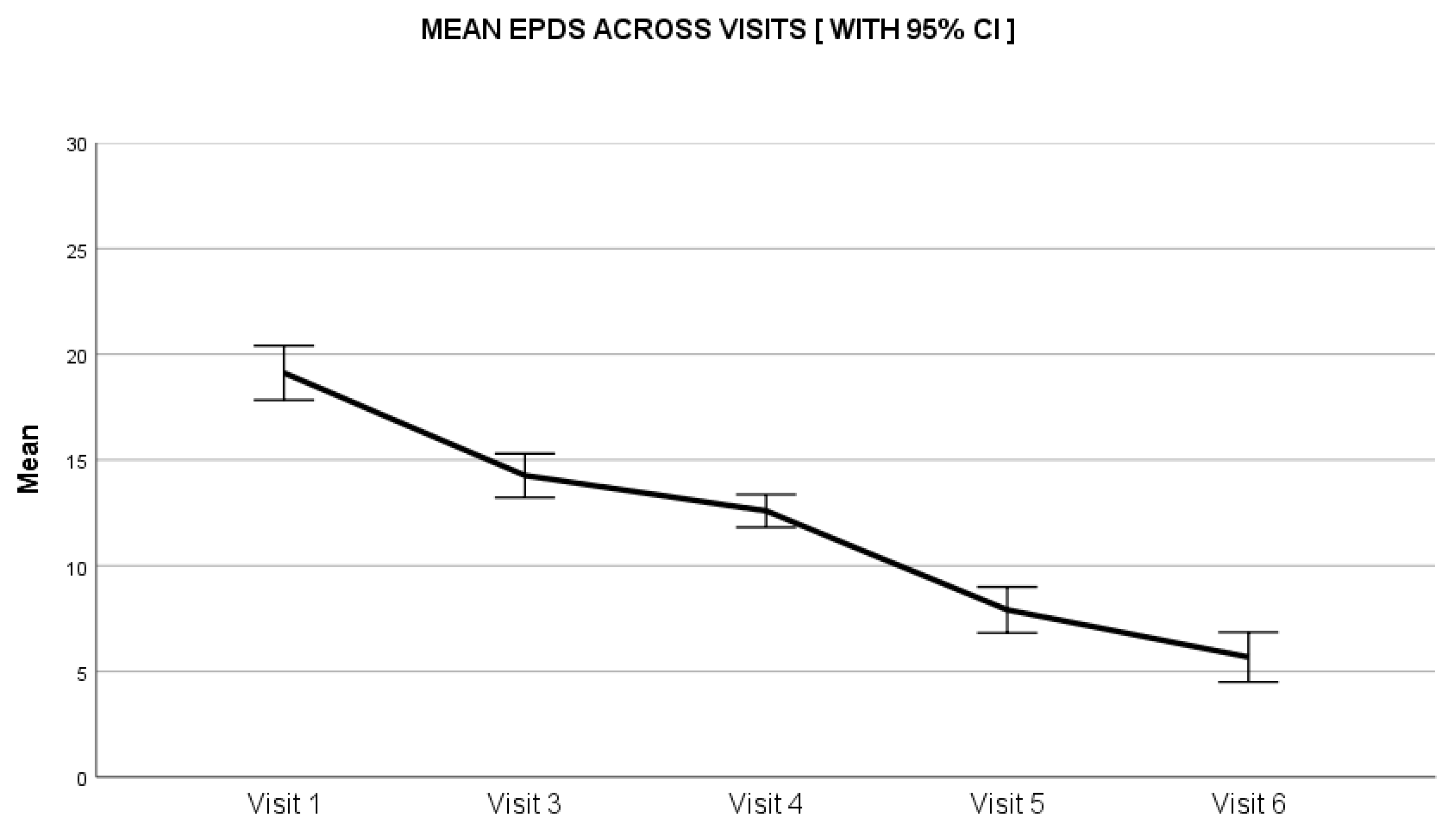 Clinpract 12 00005 g003 550