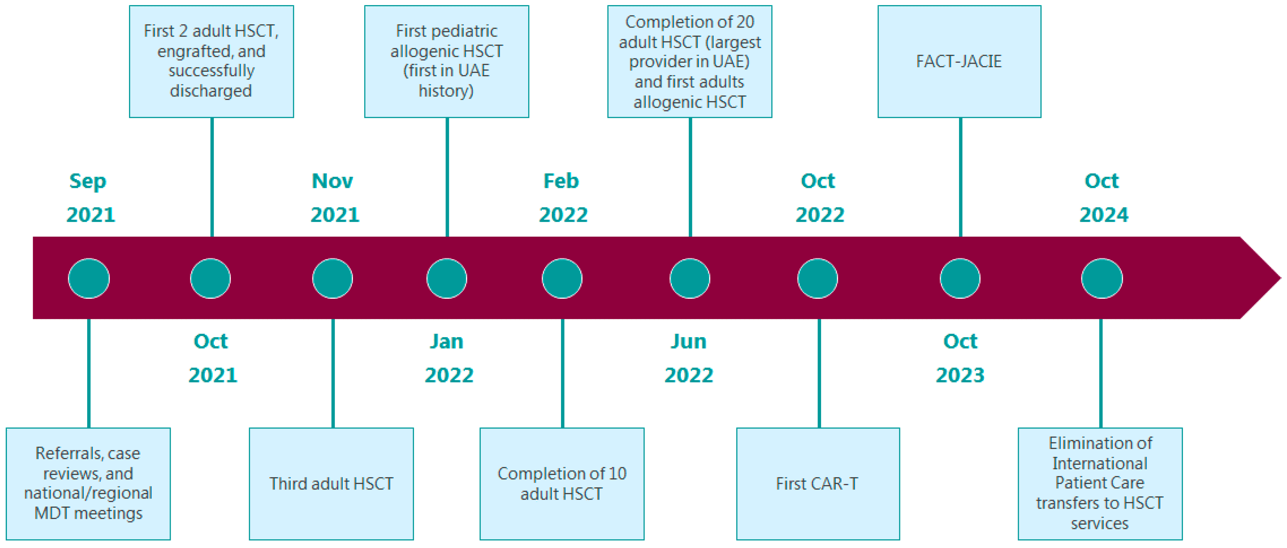 Clinpract 12 00010 g002 550