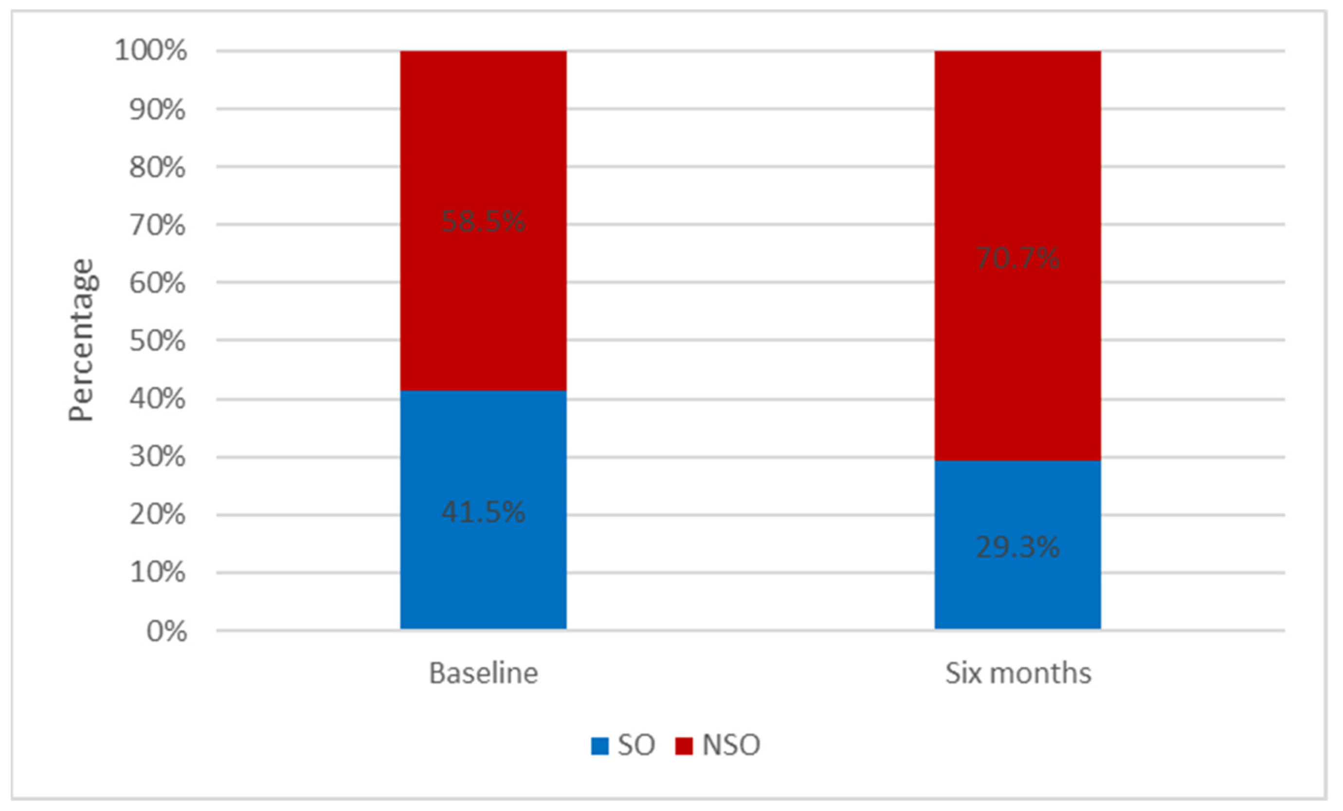 Clinpract 12 00014 g001