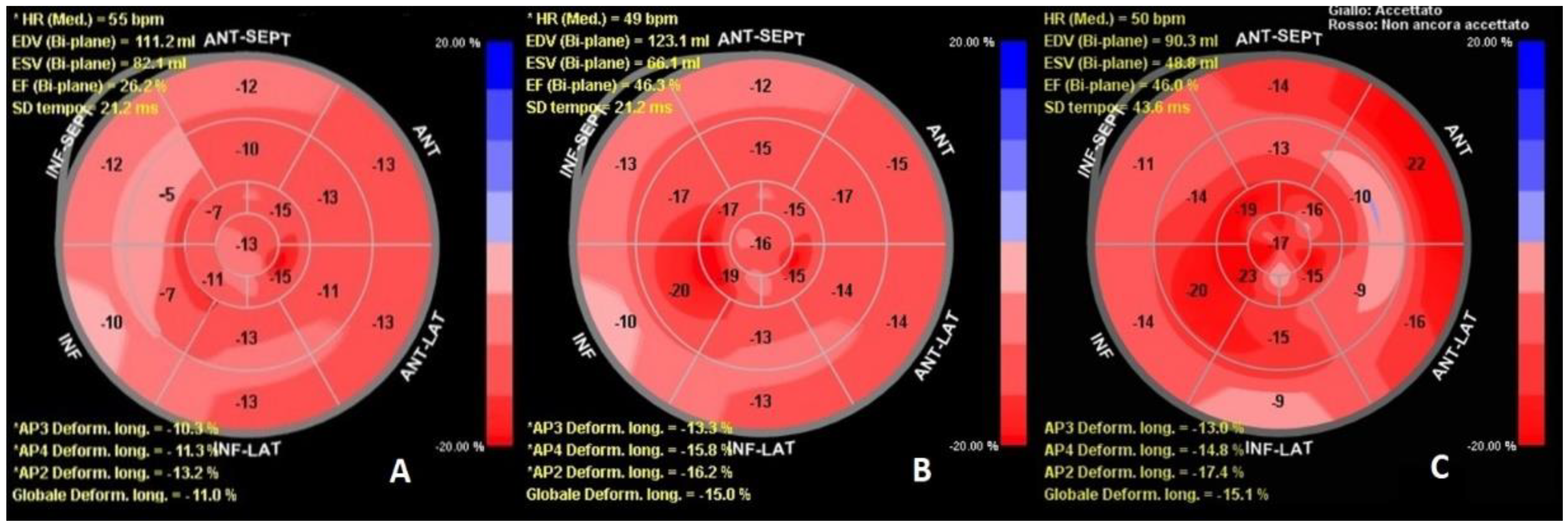 Clinpract 12 00015 g002