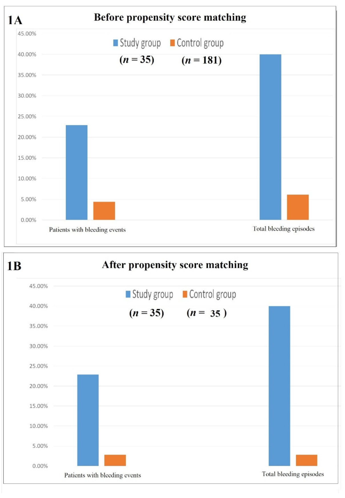 Clinpract 12 00017 g001