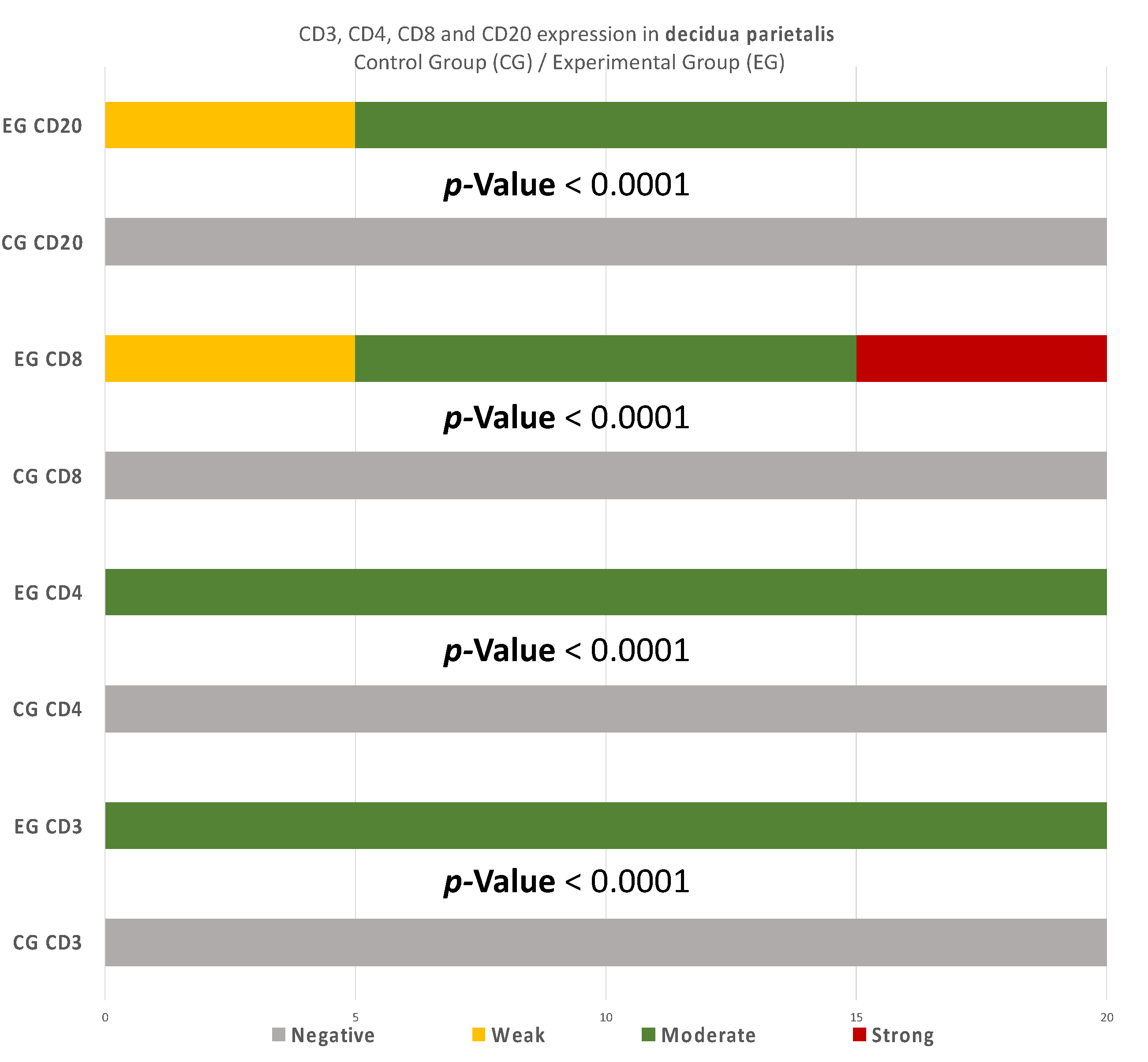 Clinpract 12 00022 g009