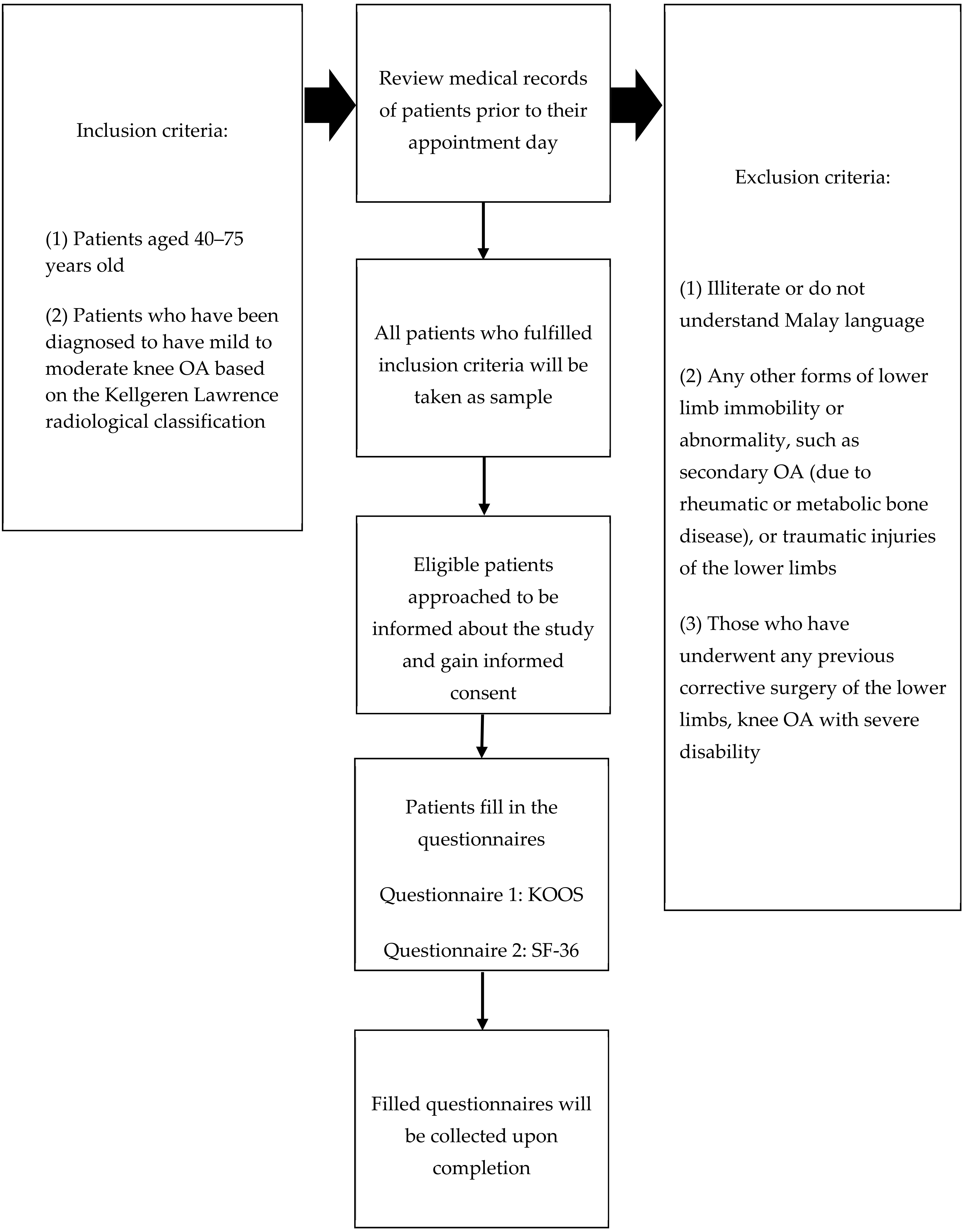 Clinpract 12 00026 g001