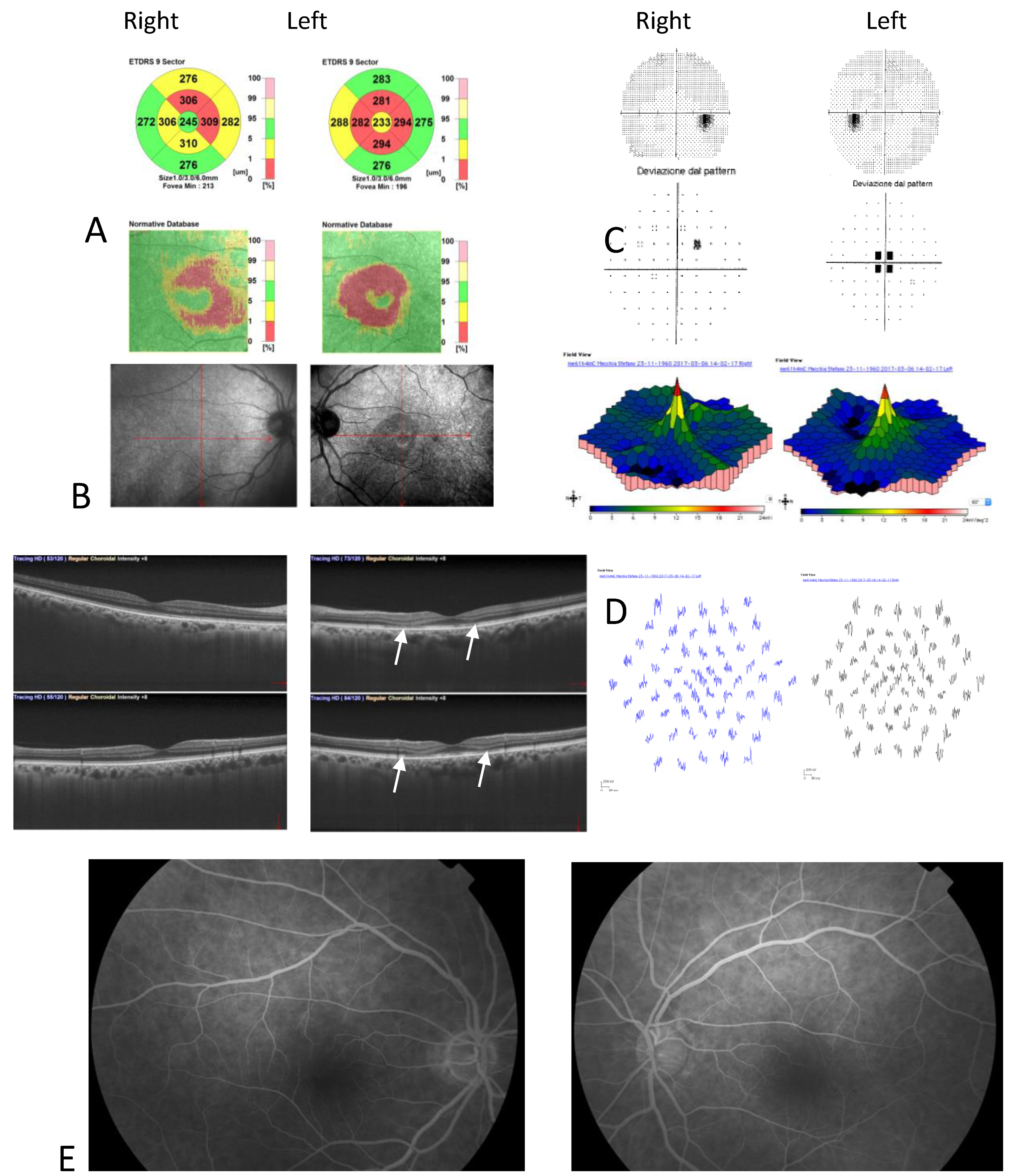Clinpract 12 00033 g002 550