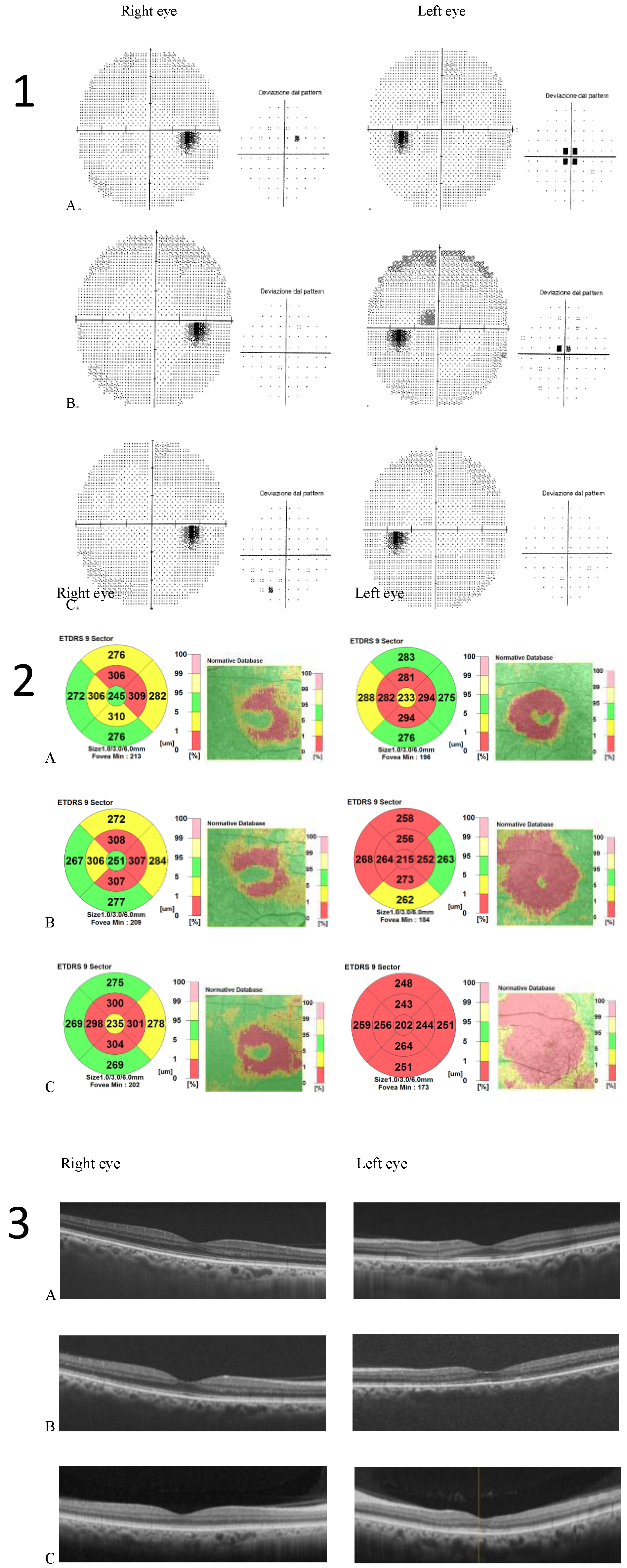 Clinpract 12 00033 g003 550