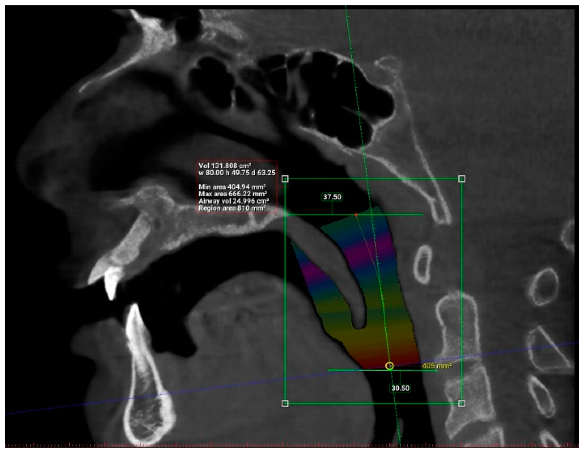 Clinpract 12 00034 g005