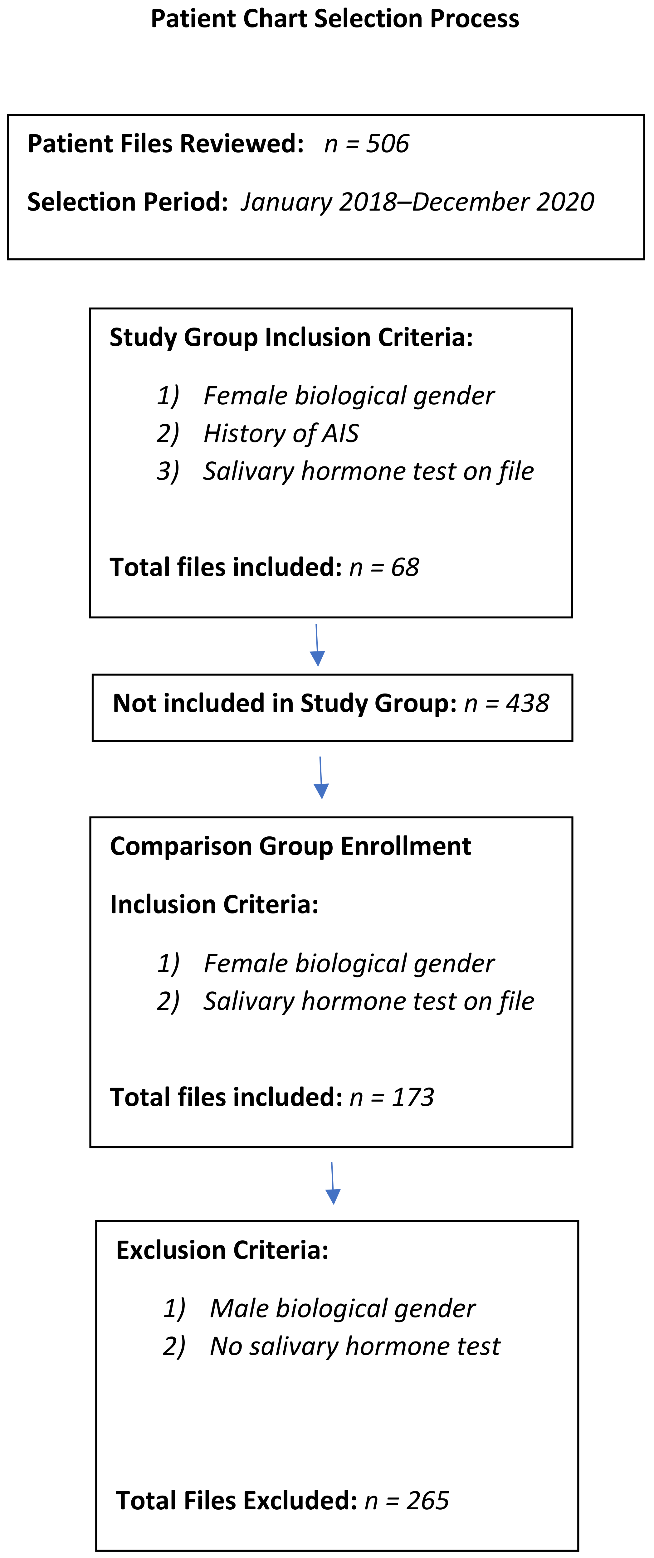Clinpract 12 00038 g001 Clinpract 12 00038 g001