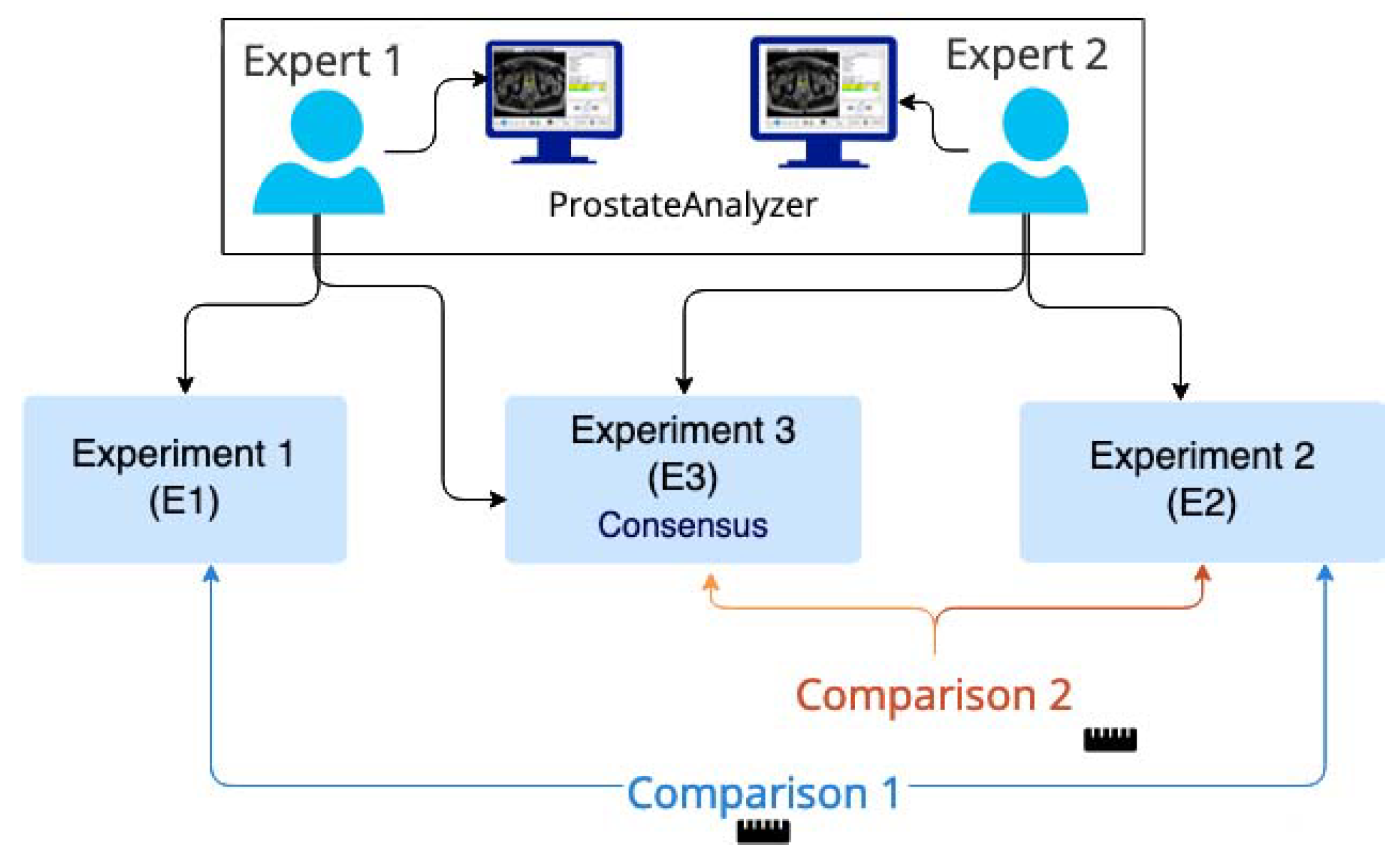 Clinpract 12 00040 g003 Clinpract 12 00040 g003