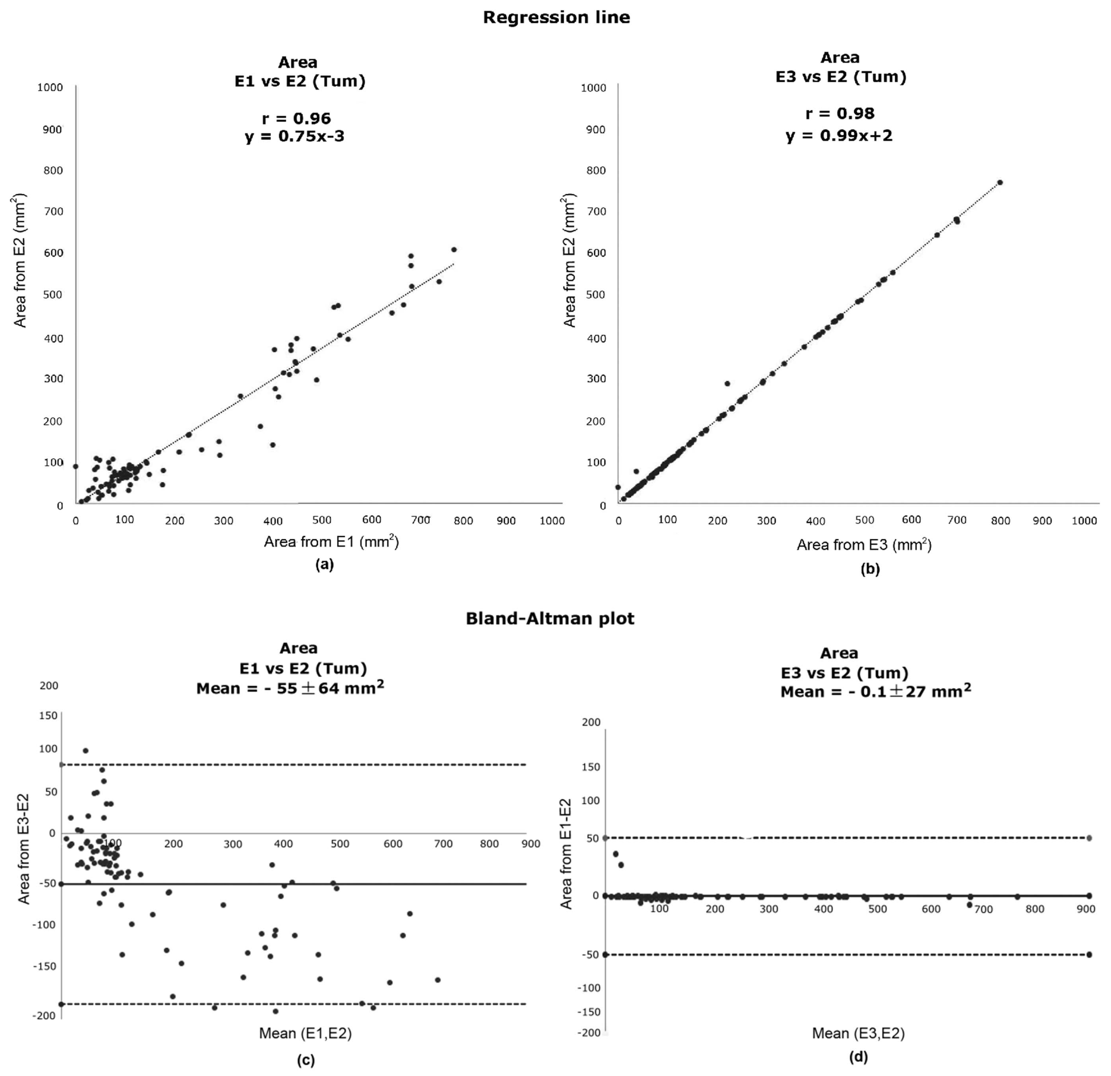 Clinpract 12 00040 g006 Clinpract 12 00040 g006