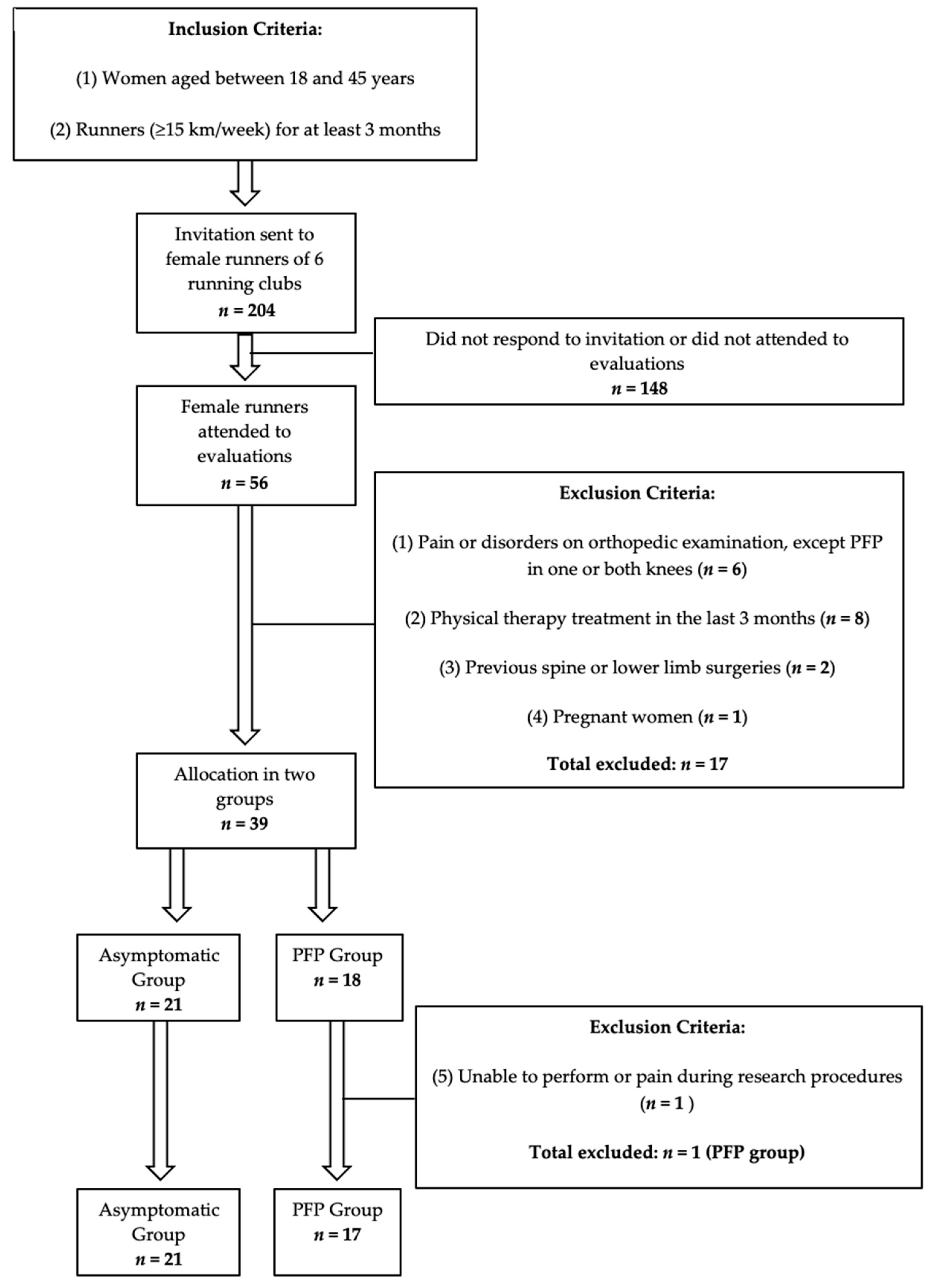 Clinpract 12 00047 g001