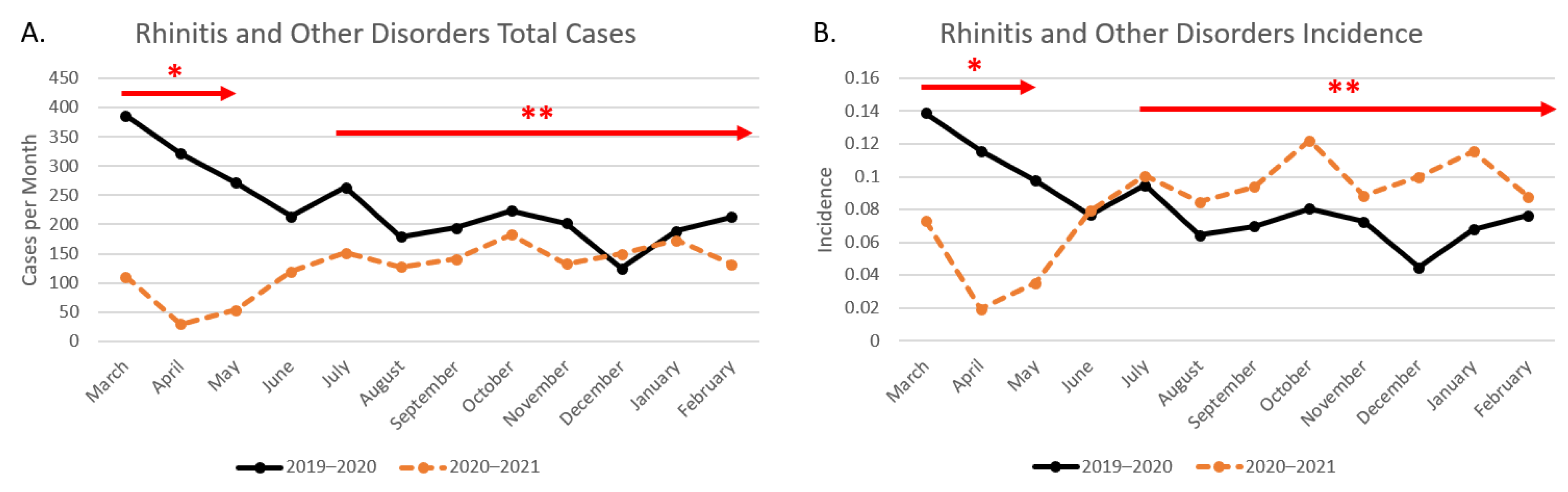 Clinpract 12 00065 g003 550