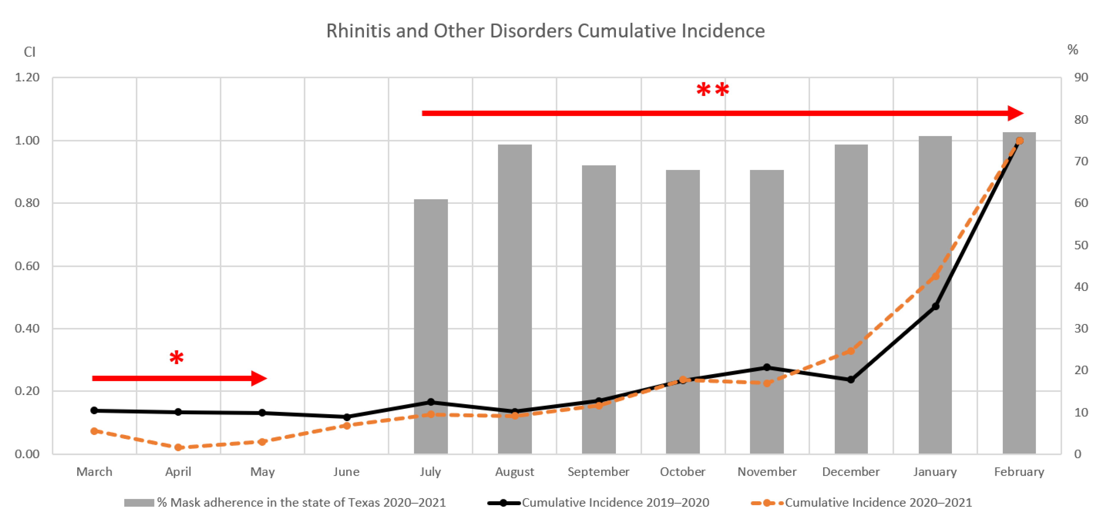 Clinpract 12 00065 g004 550