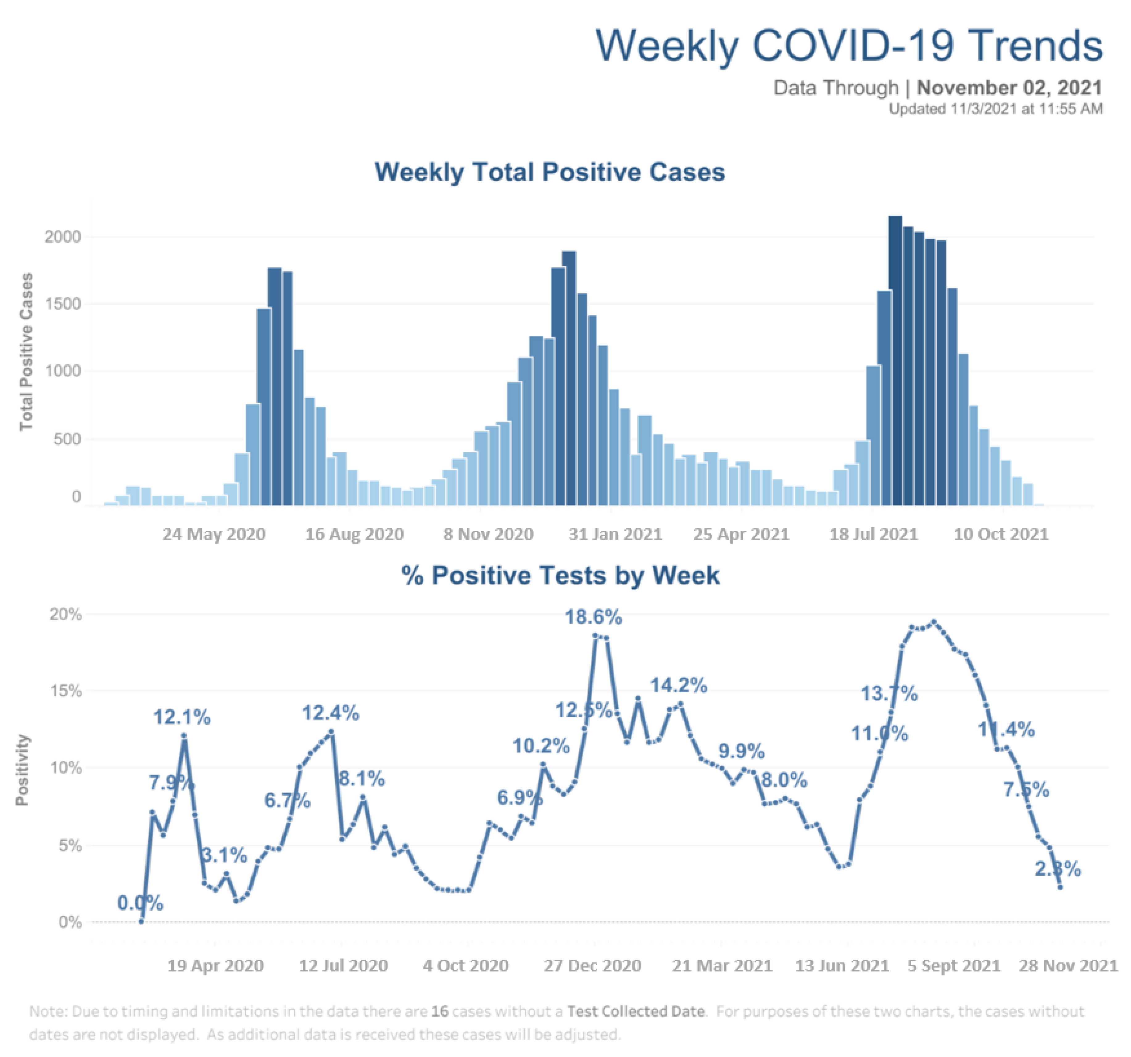 Clinpract 12 00065 g005 550