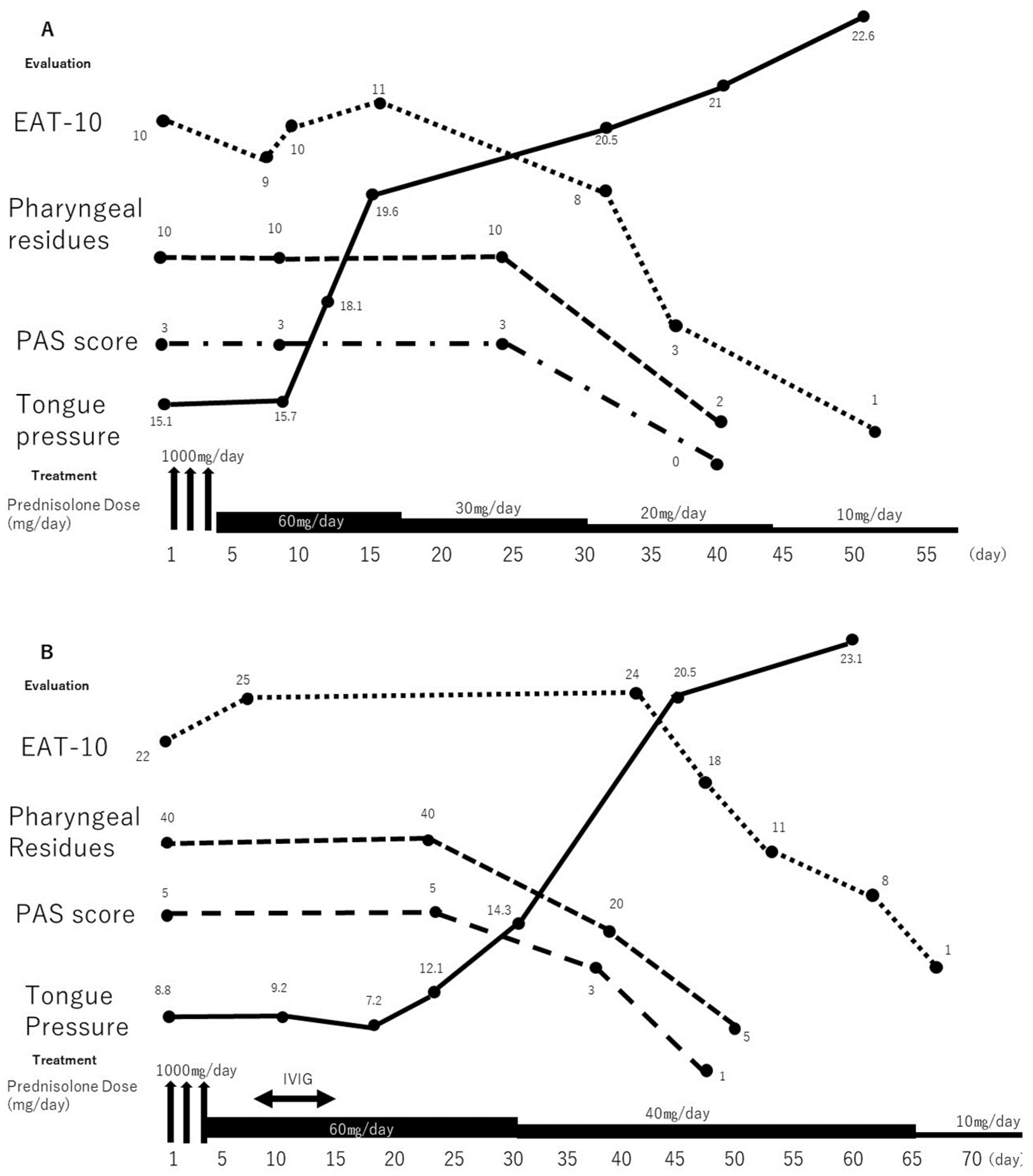 Clinpract 12 00083 g002