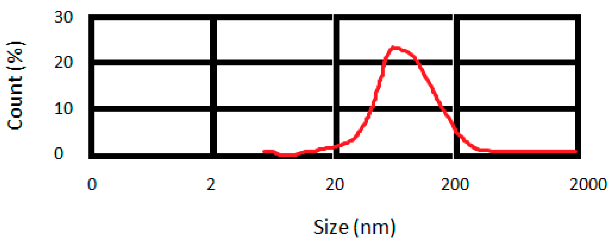 Clinpract 12 00085 g001