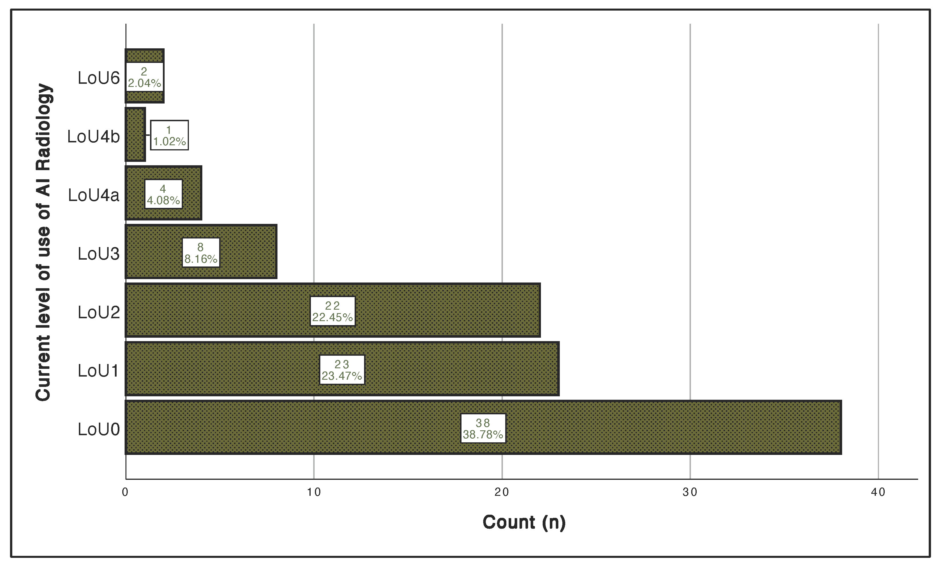 Clinpract 12 00090 g001