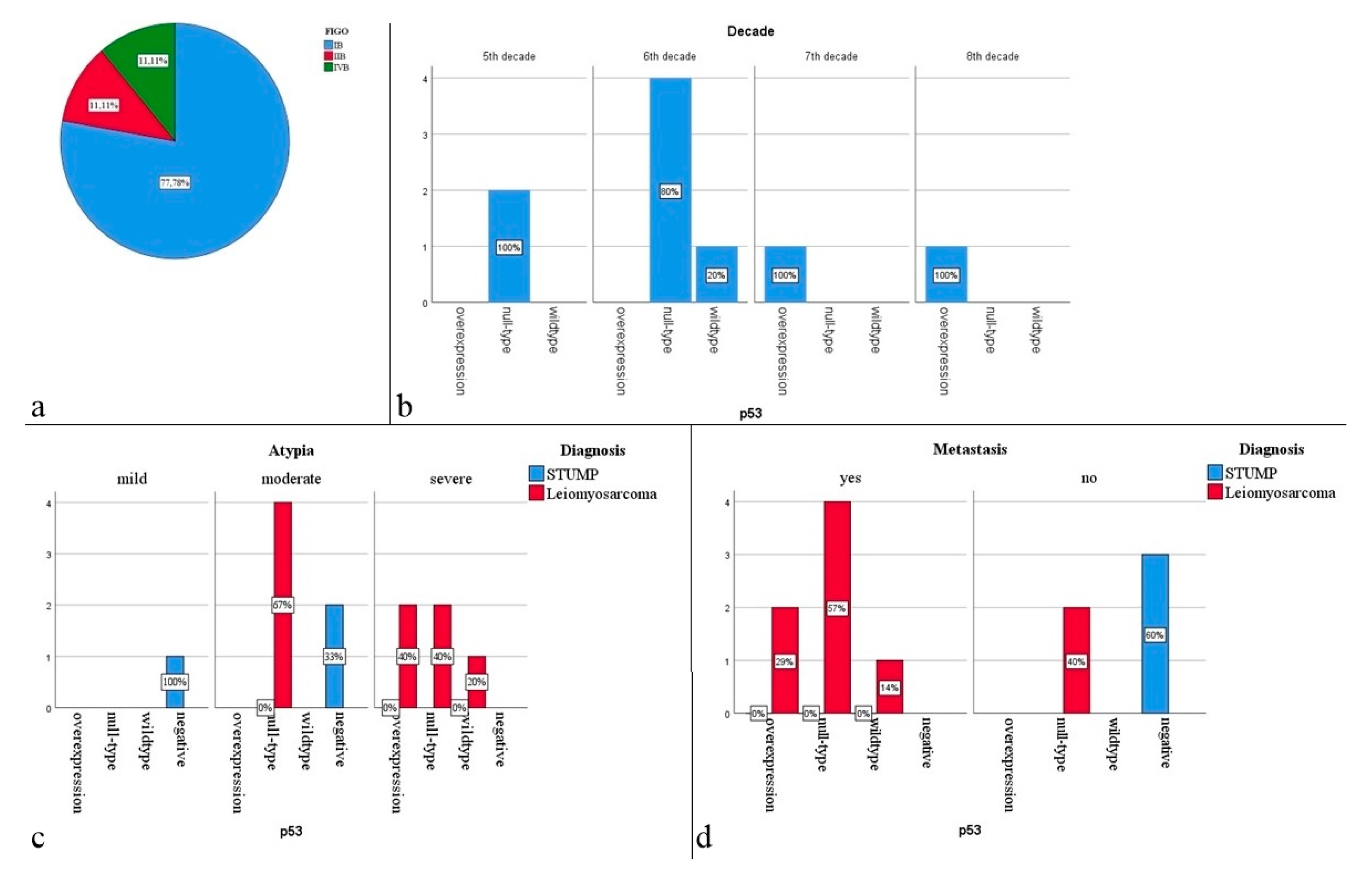 Clinpract 12 00094 g003