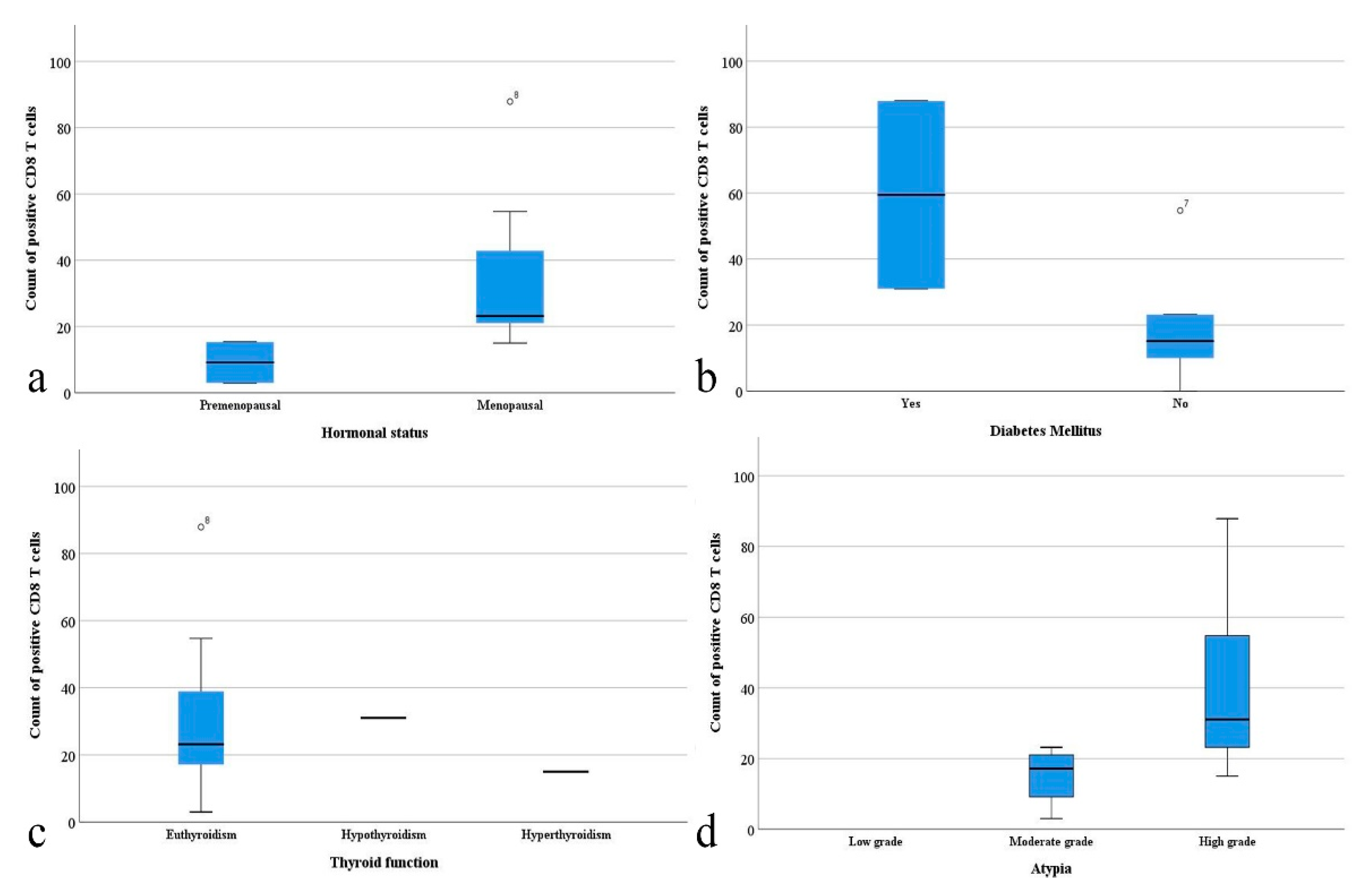 Clinpract 12 00094 g004