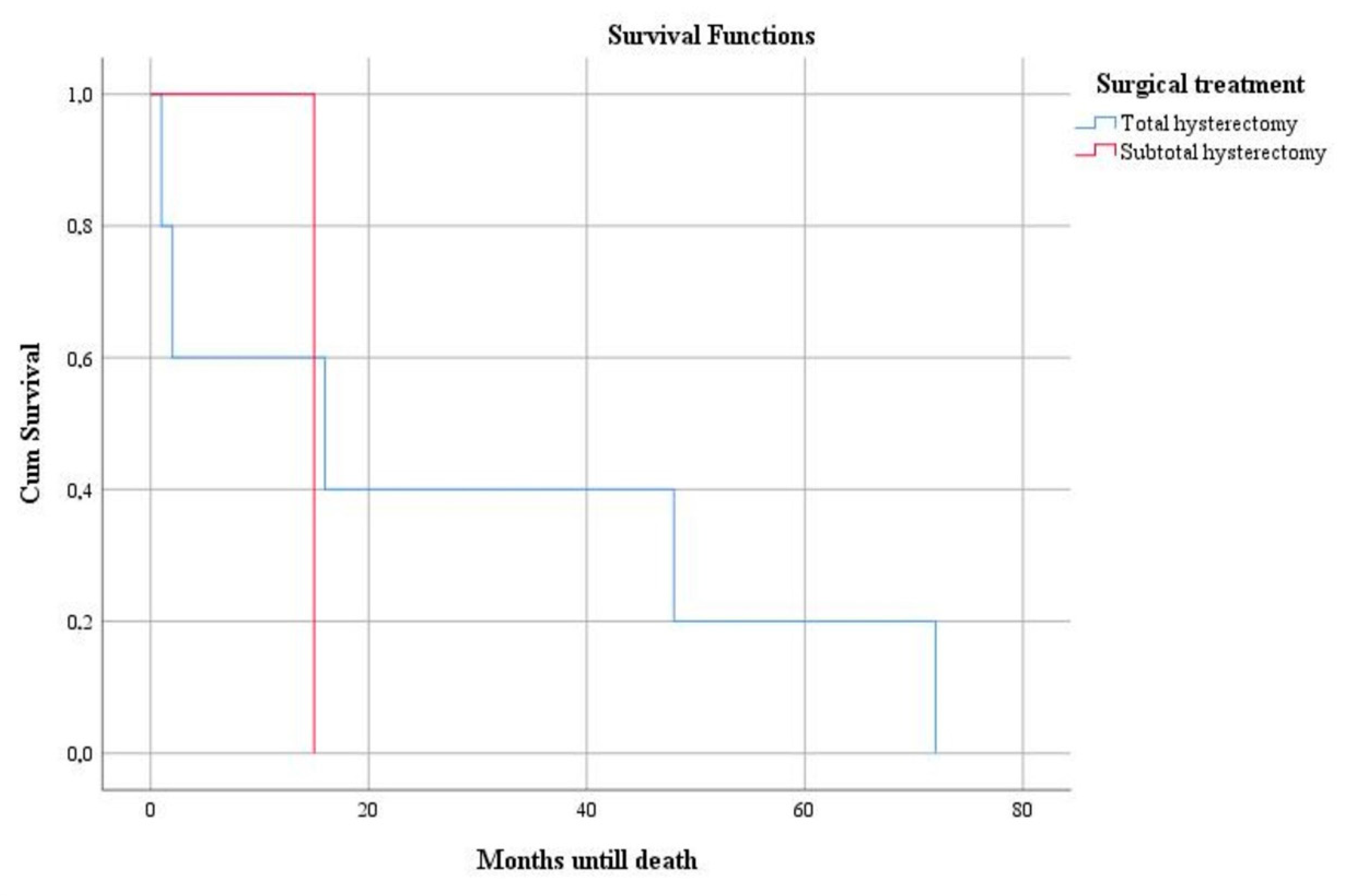 Clinpract 12 00094 g005