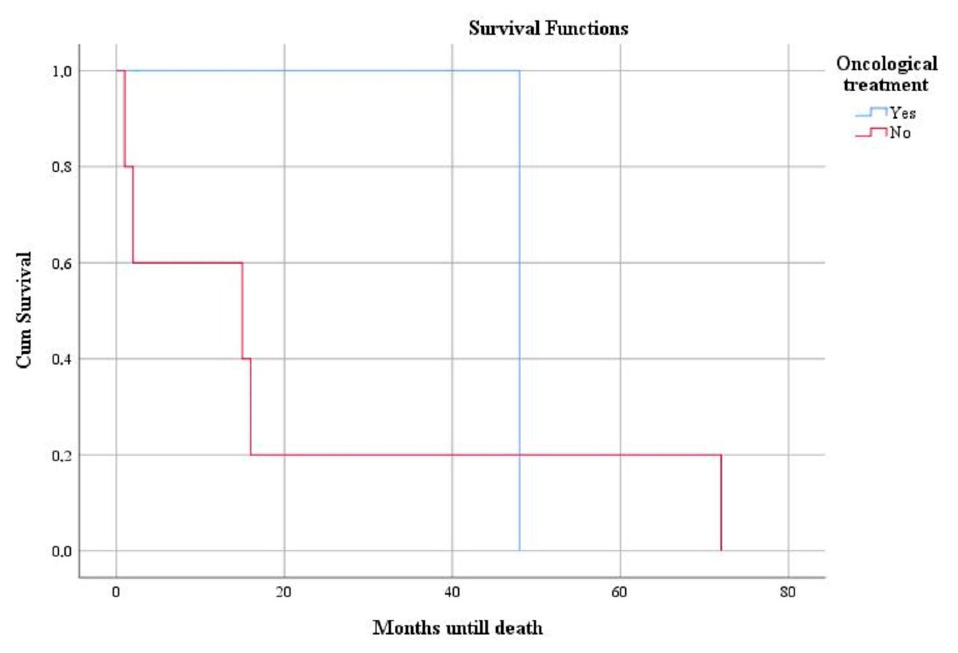 Clinpract 12 00094 g006