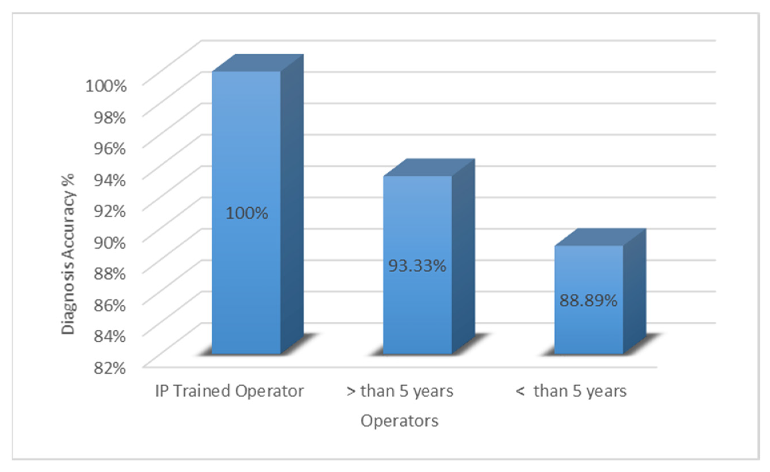 Clinpract 12 00099 g001 Clinpract 12 00099 g001