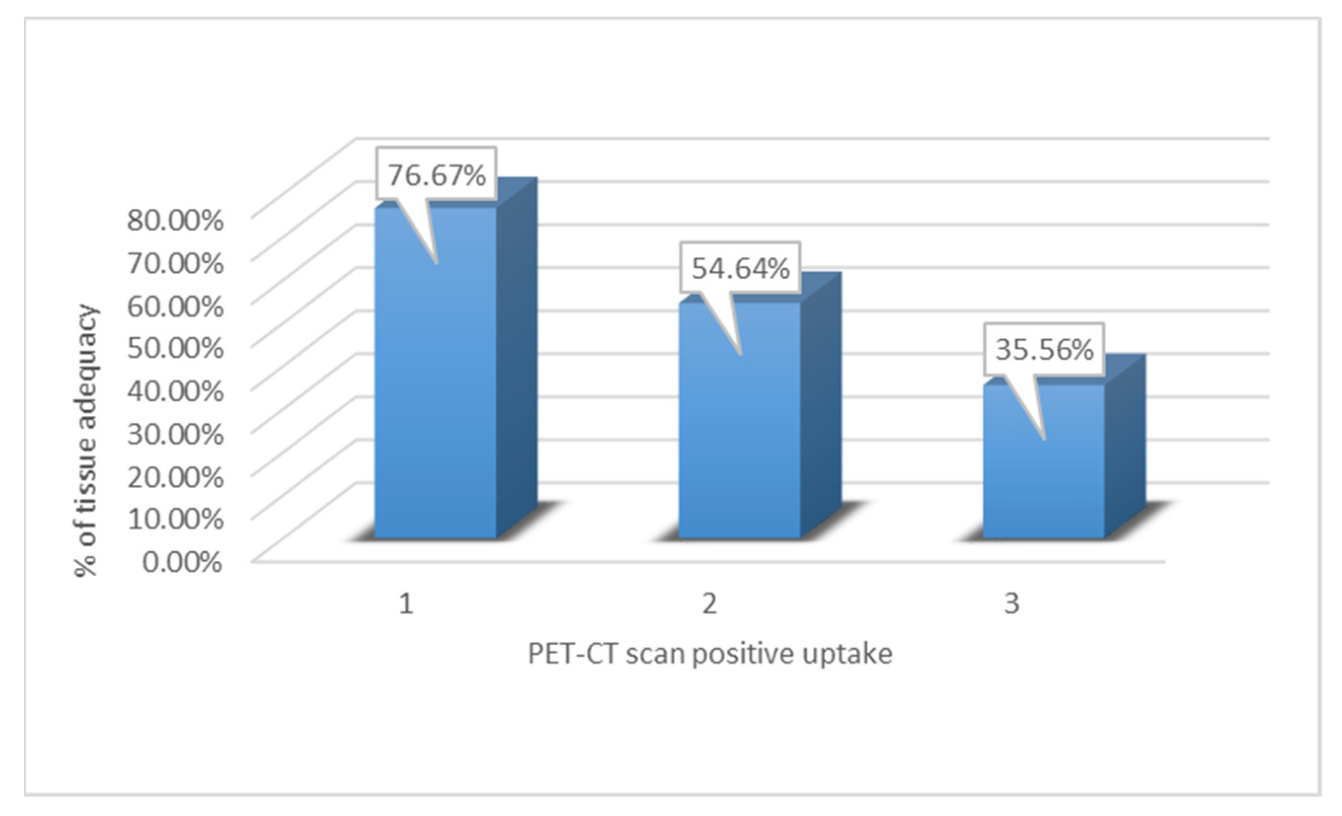 Clinpract 12 00099 g002 Clinpract 12 00099 g002