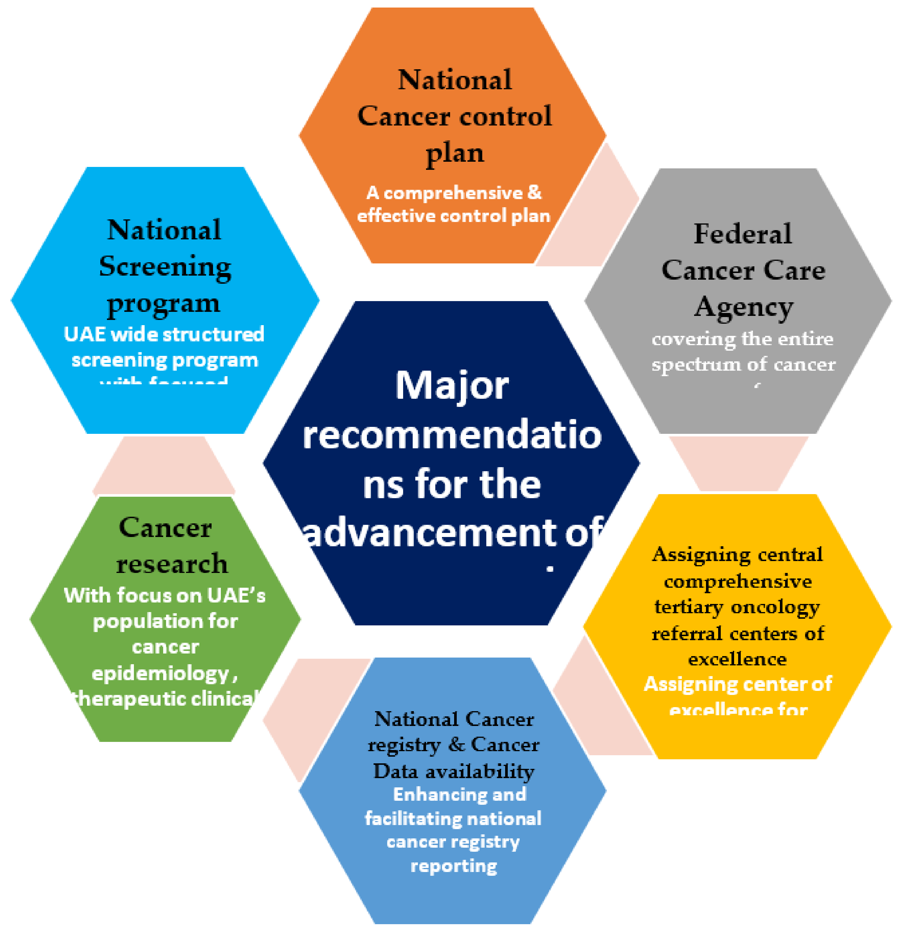 Clinpract 12 00101 g004