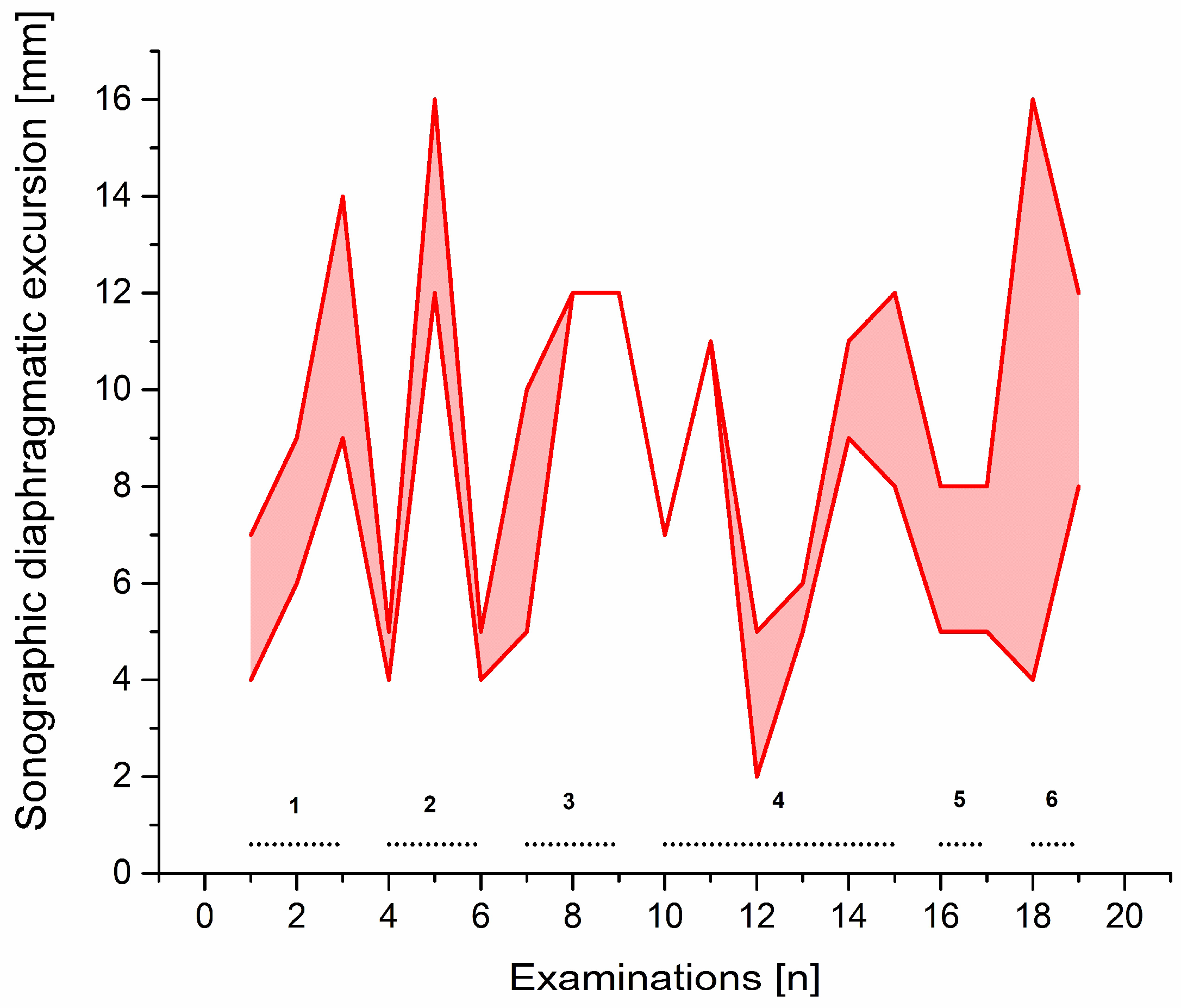 Clinpract 12 00102 g003