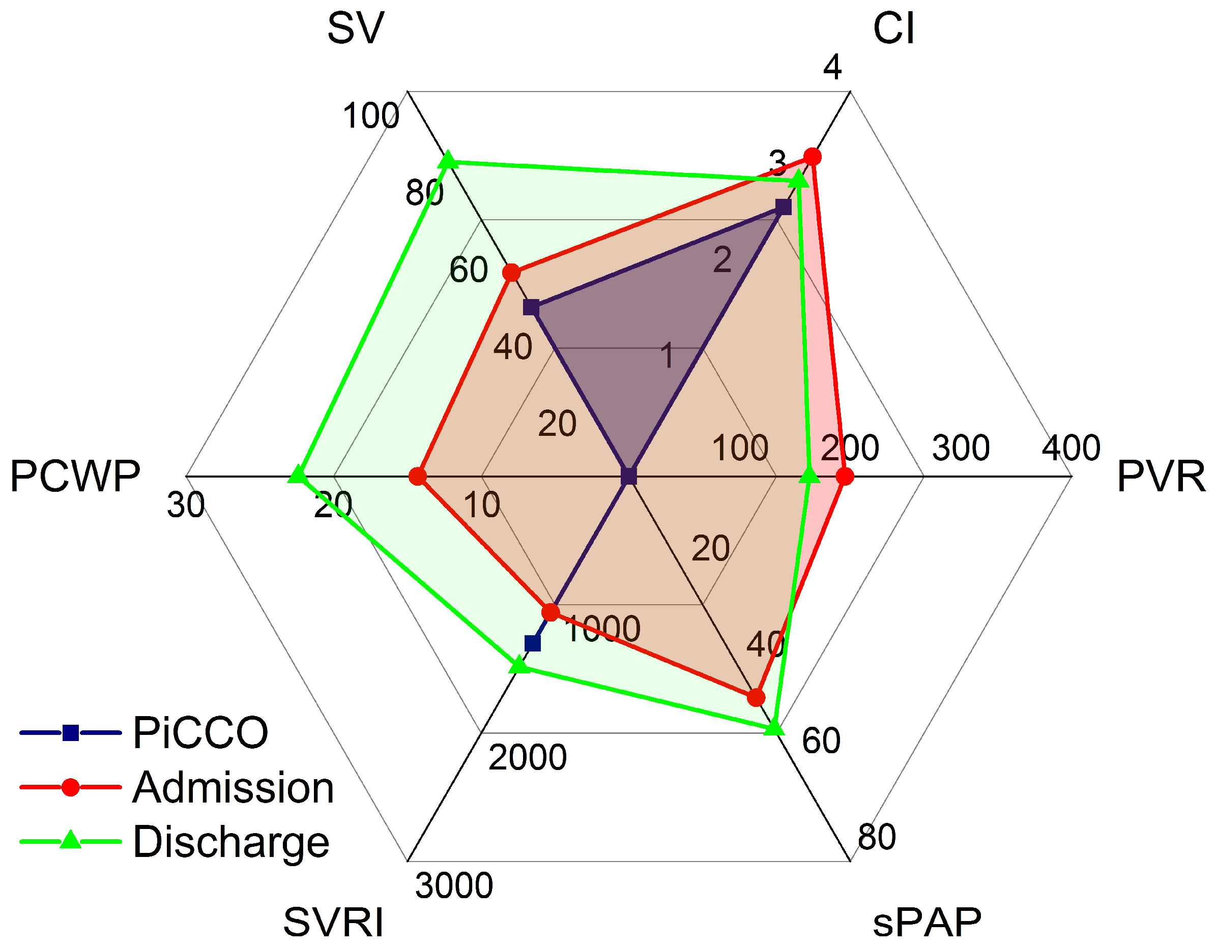 Clinpract 12 00102 g004