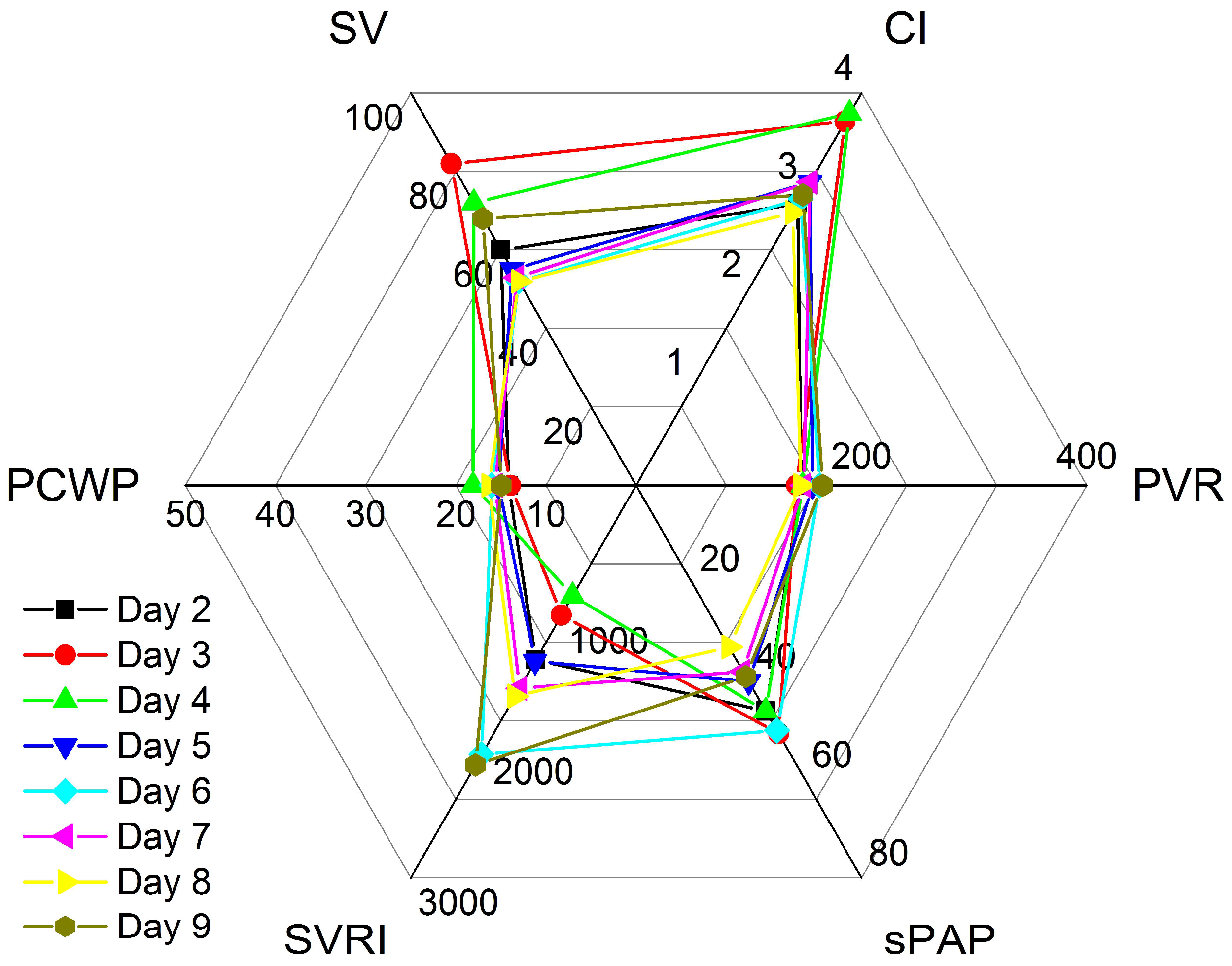 Clinpract 12 00102 g005