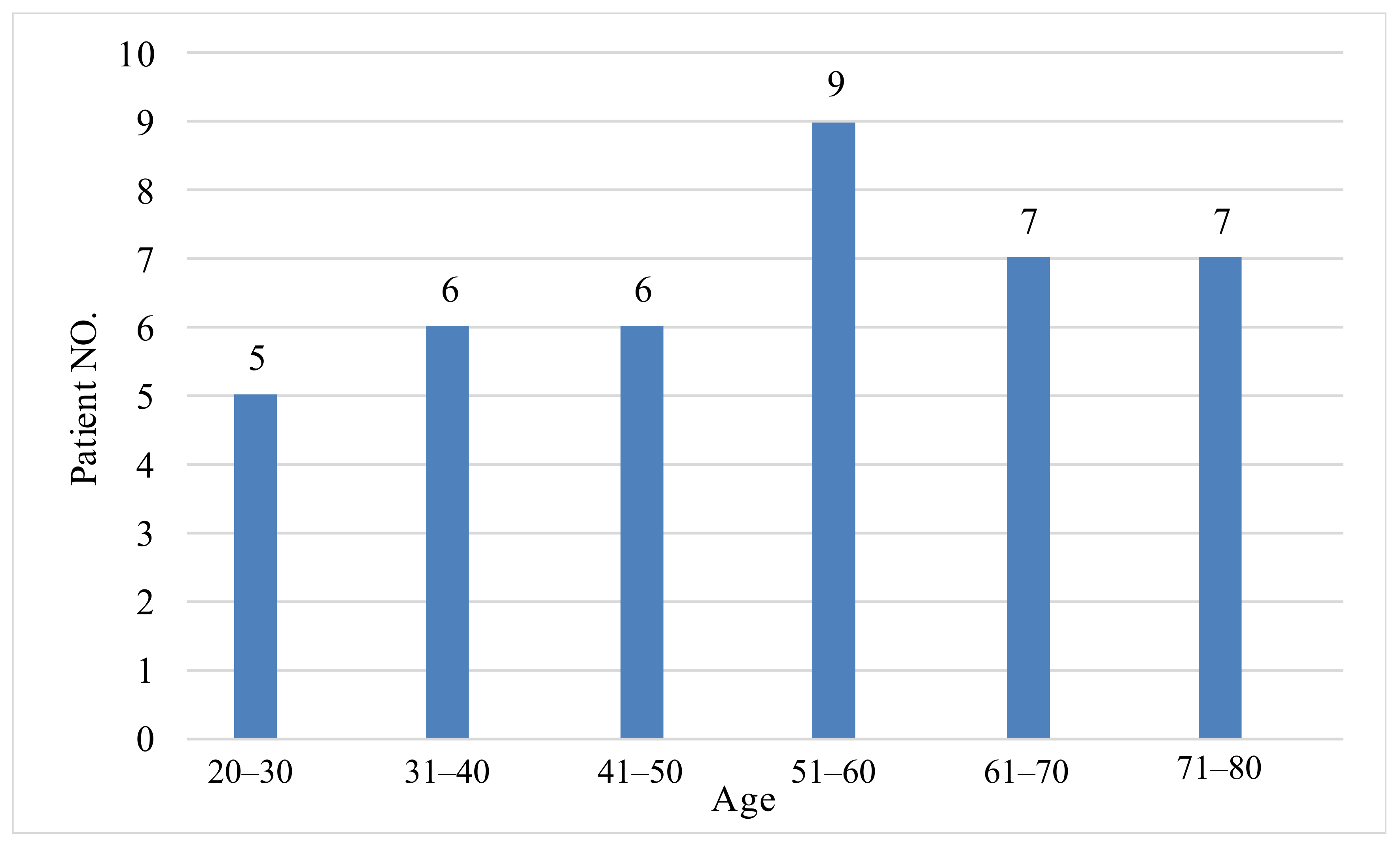 Clinpract 12 00103 g002