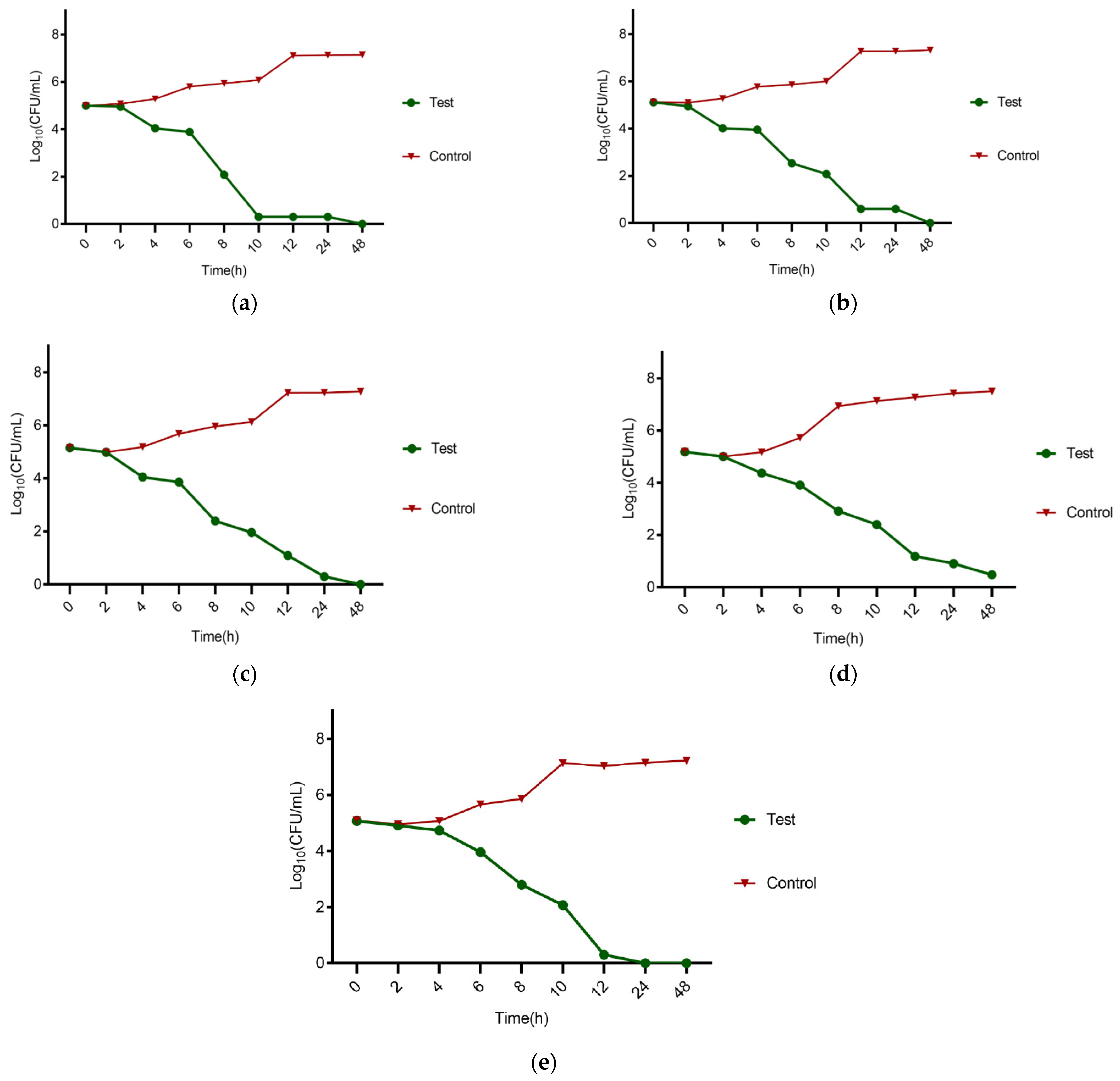 Clinpract 12 00104 g001