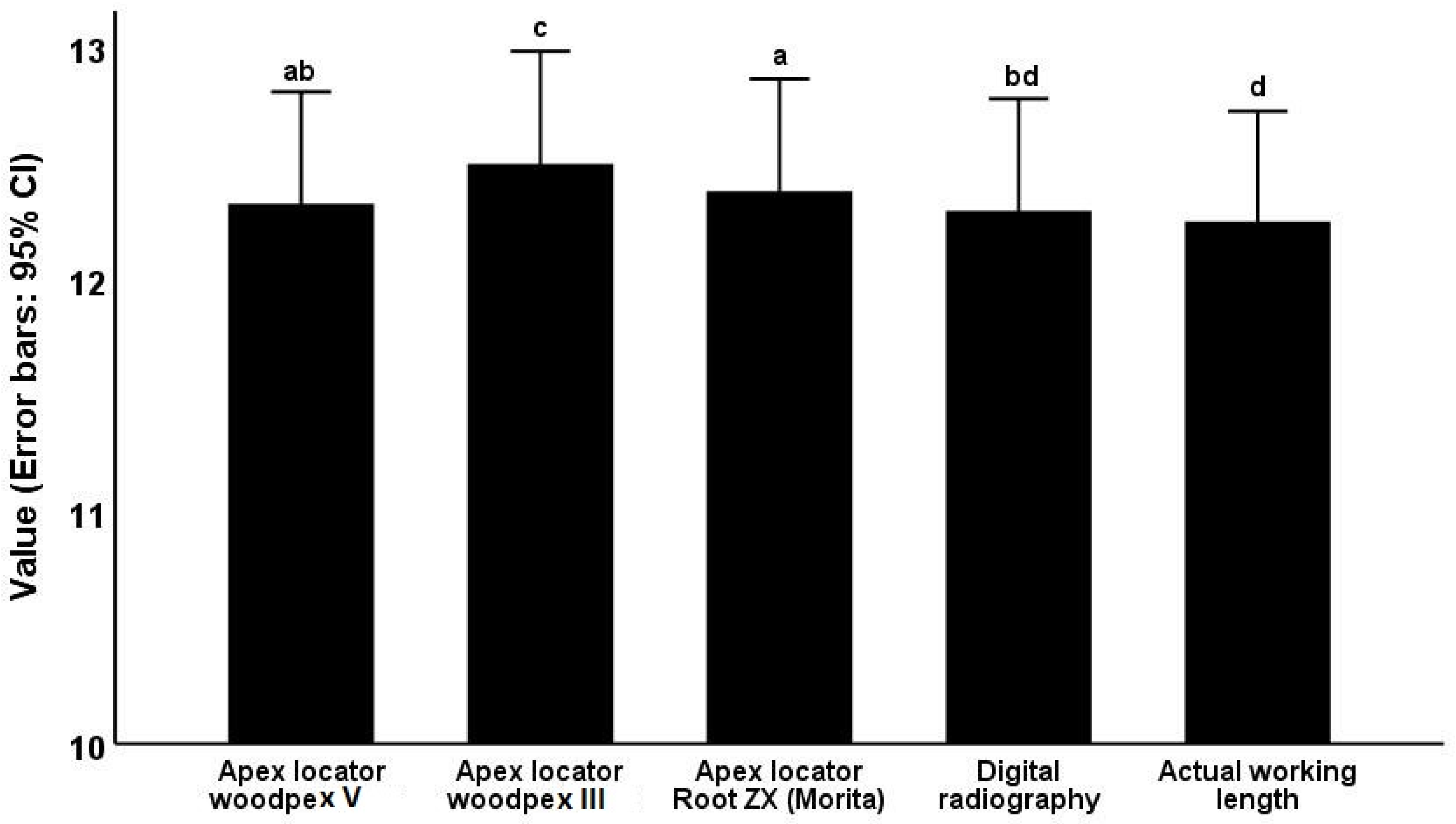 Clinpract 12 00107 g003
